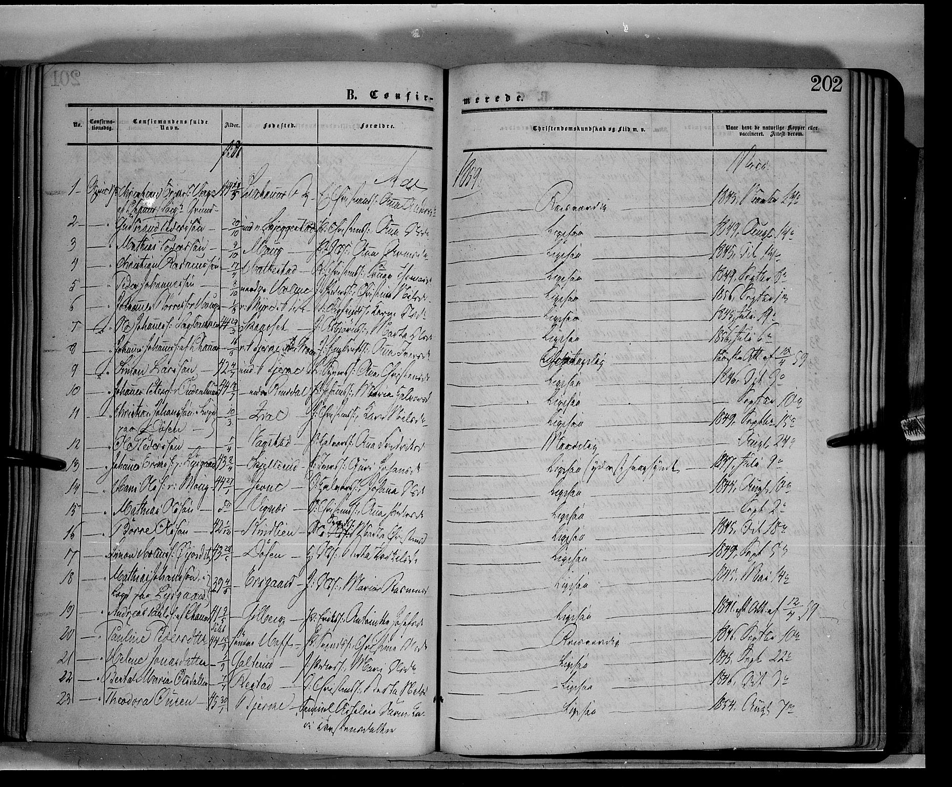 Fåberg prestekontor, AV/SAH-PREST-086/H/Ha/Haa/L0006: Parish register (official) no. 6A, 1855-1867, p. 202
