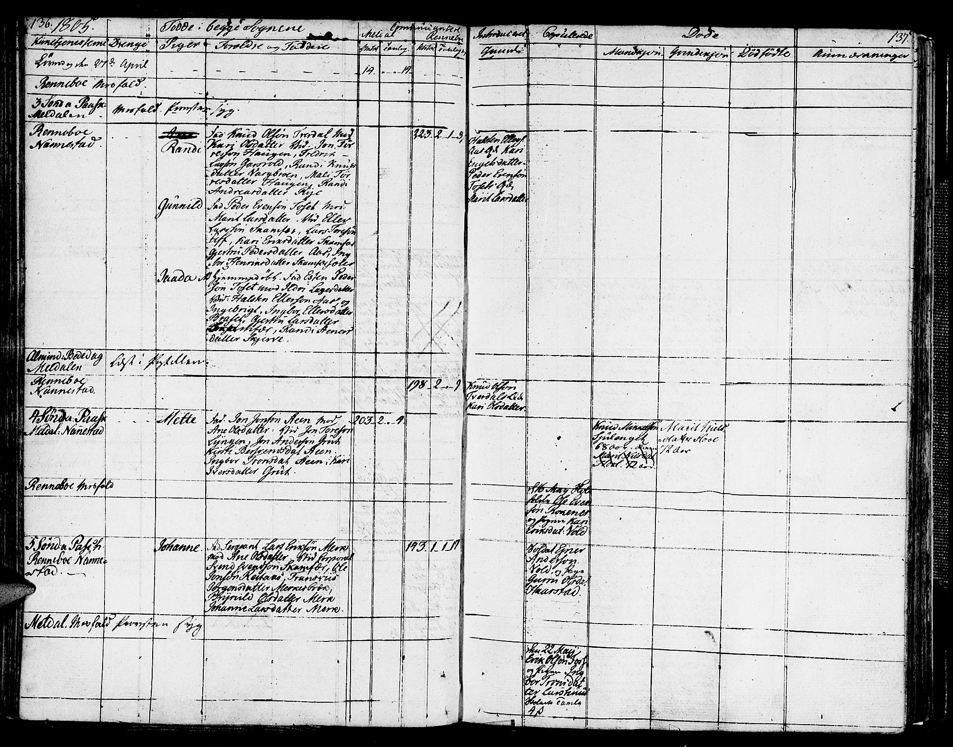 Ministerialprotokoller, klokkerbøker og fødselsregistre - Sør-Trøndelag, AV/SAT-A-1456/672/L0852: Parish register (official) no. 672A05, 1776-1815, p. 136-137