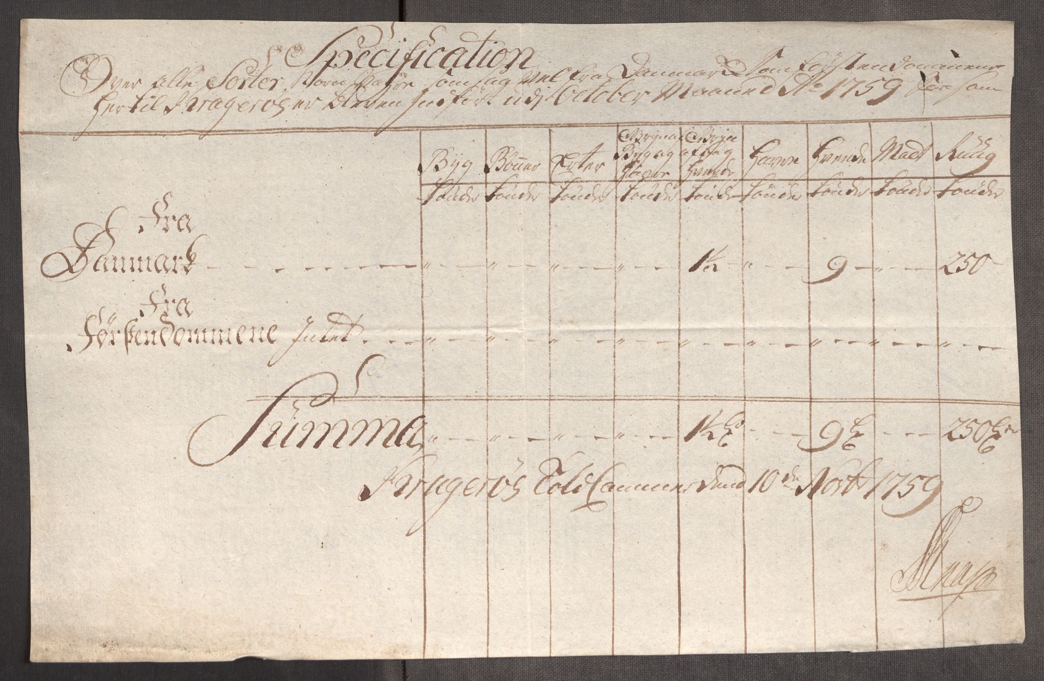 Rentekammeret inntil 1814, Realistisk ordnet avdeling, AV/RA-EA-4070/Oe/L0006: [Ø1]: Priskuranter, 1758-1760, p. 568