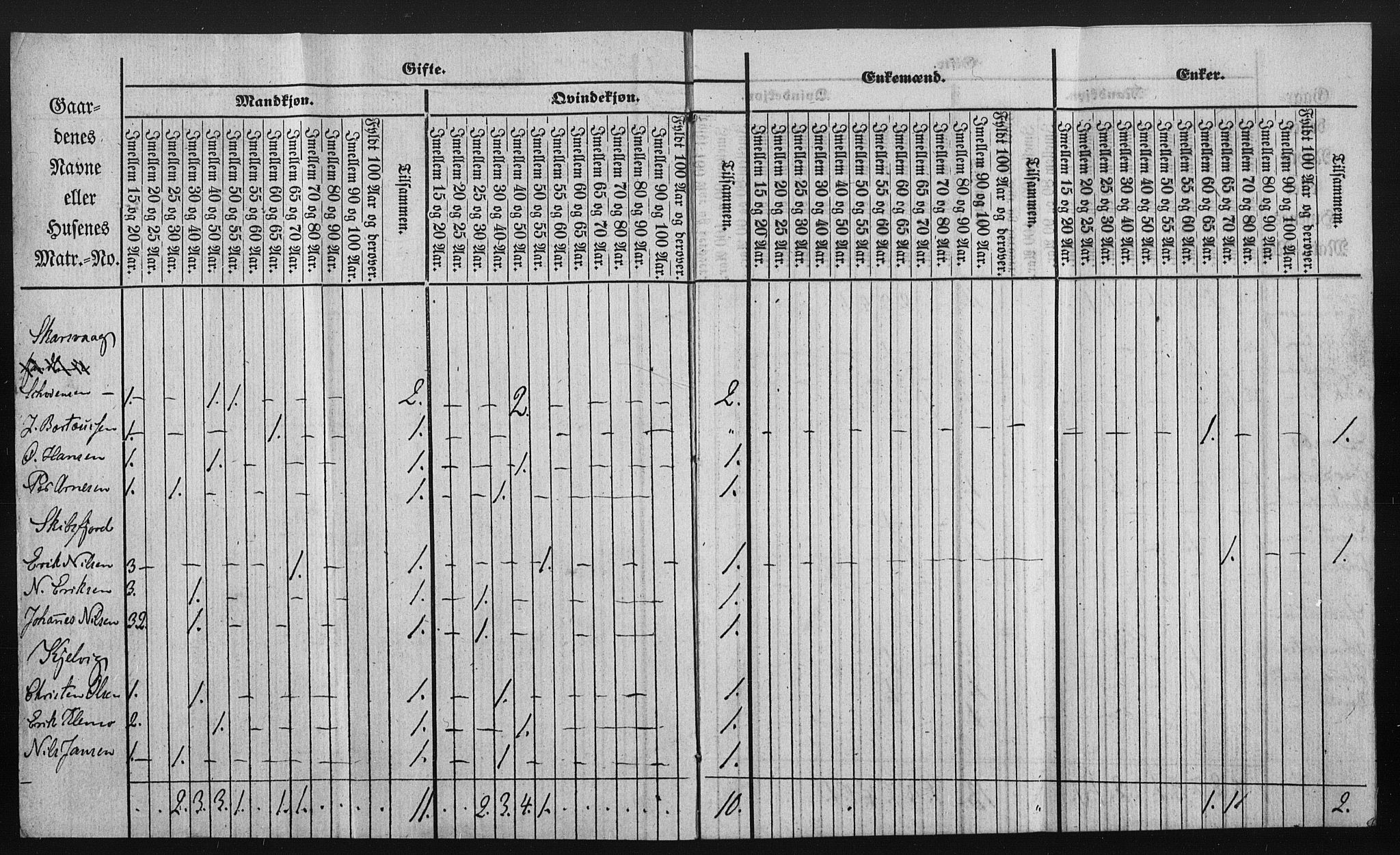 , Census 1855 for Kistrand, 1855, p. 15