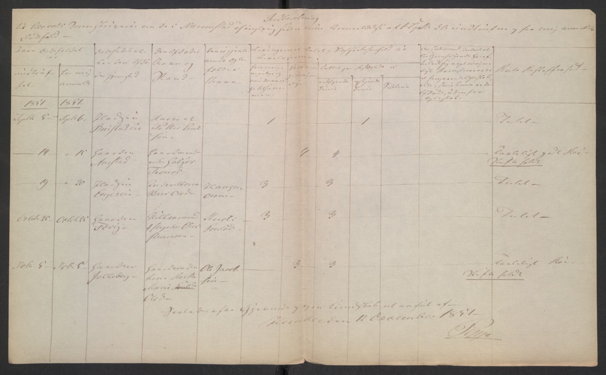 Eidsvoll tingrett, AV/SAO-A-10371/H/Ha/Hab/L0003: Dødsfallslister, 1851-1865, p. 21