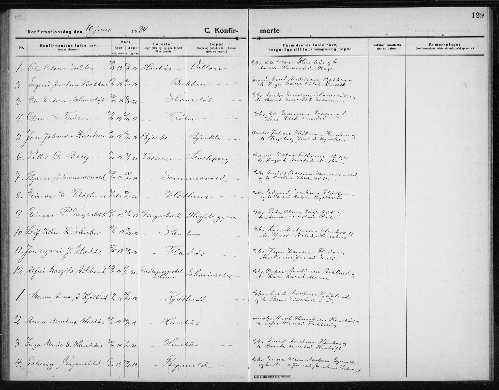 Ministerialprotokoller, klokkerbøker og fødselsregistre - Sør-Trøndelag, SAT/A-1456/689/L1045: Parish register (copy) no. 689C04, 1923-1940, p. 129