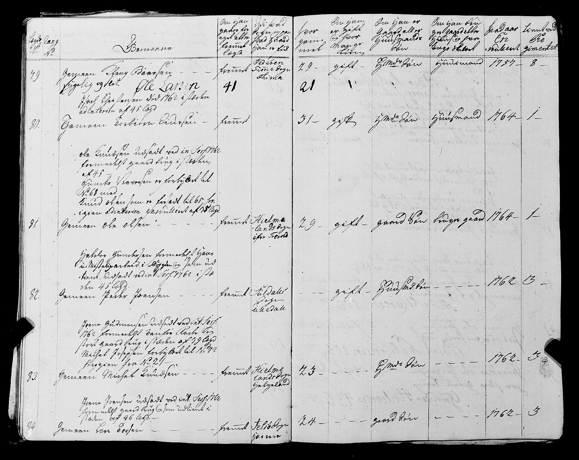 Fylkesmannen i Rogaland, AV/SAST-A-101928/99/3/325/325CA, 1655-1832, p. 7322