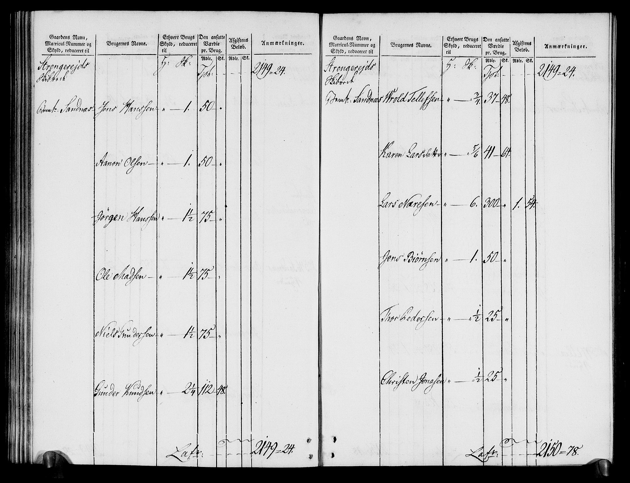 Rentekammeret inntil 1814, Realistisk ordnet avdeling, RA/EA-4070/N/Ne/Nea/L0080: Nedenes fogderi. Oppebørselsregister, 1803-1804, p. 151