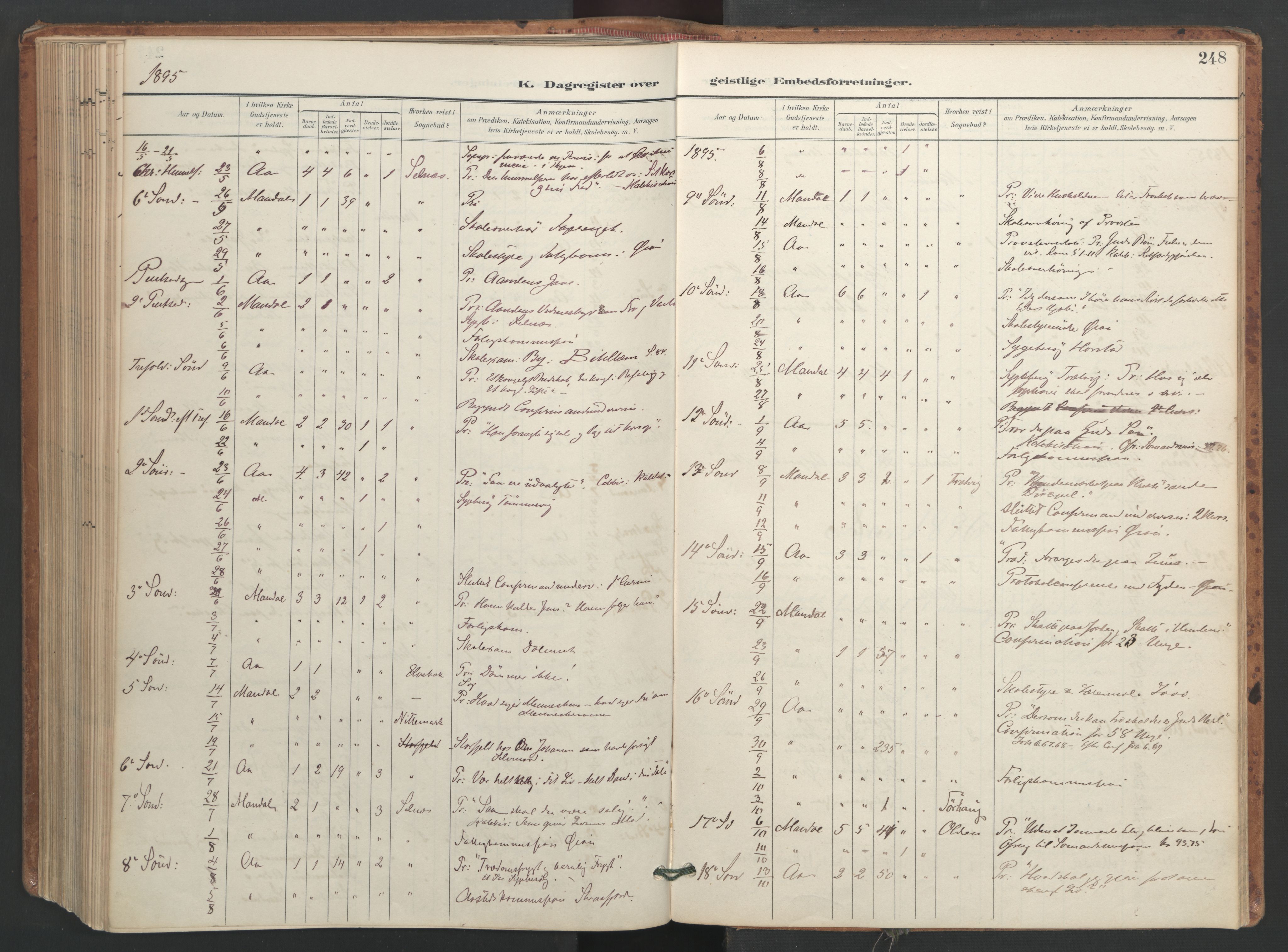Ministerialprotokoller, klokkerbøker og fødselsregistre - Sør-Trøndelag, SAT/A-1456/655/L0681: Parish register (official) no. 655A10, 1895-1907, p. 248
