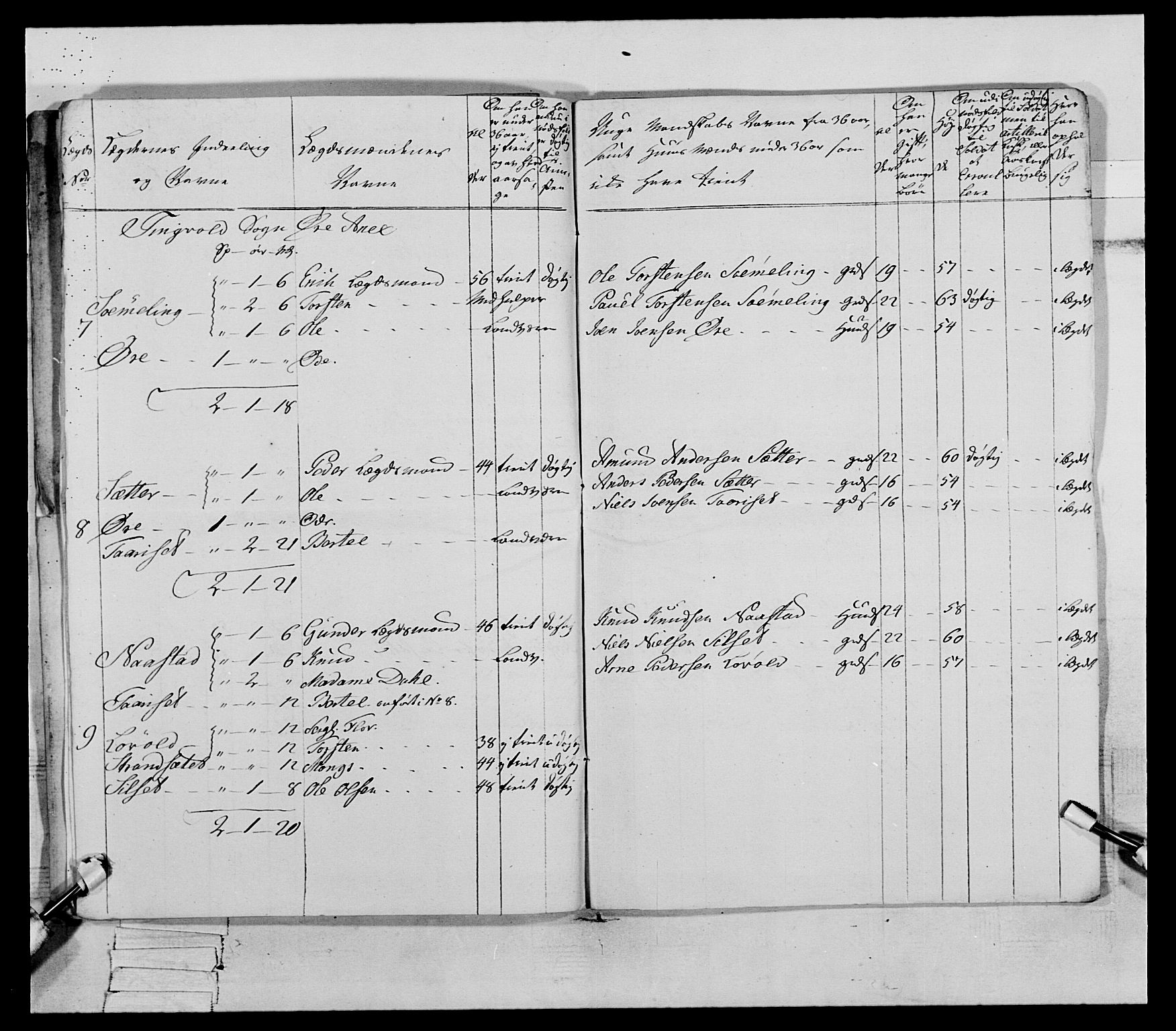 Generalitets- og kommissariatskollegiet, Det kongelige norske kommissariatskollegium, AV/RA-EA-5420/E/Eh/L0079: 2. Trondheimske nasjonale infanteriregiment, 1782-1789, p. 96