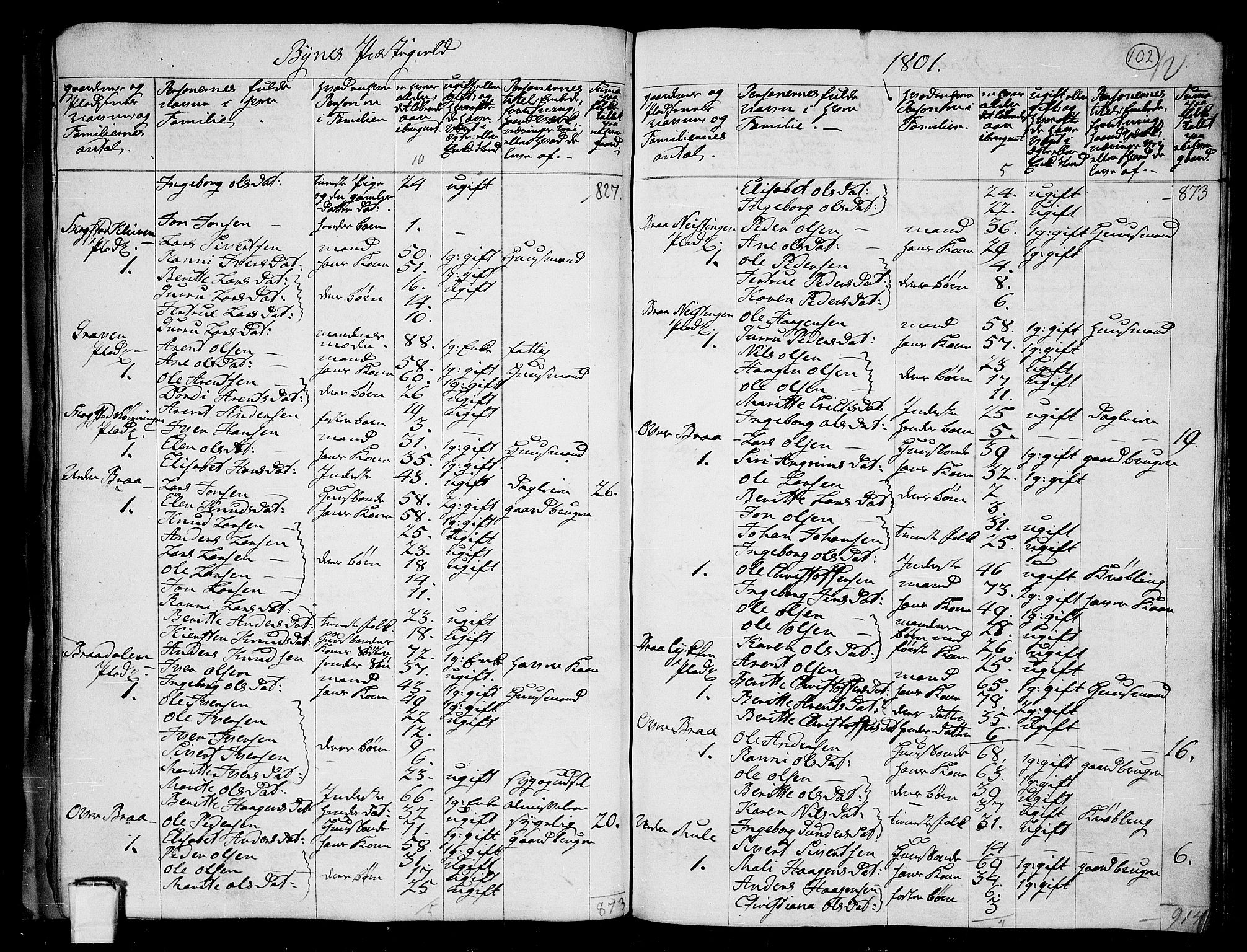 RA, 1801 census for 1655P Byneset, 1801, p. 101b-102a