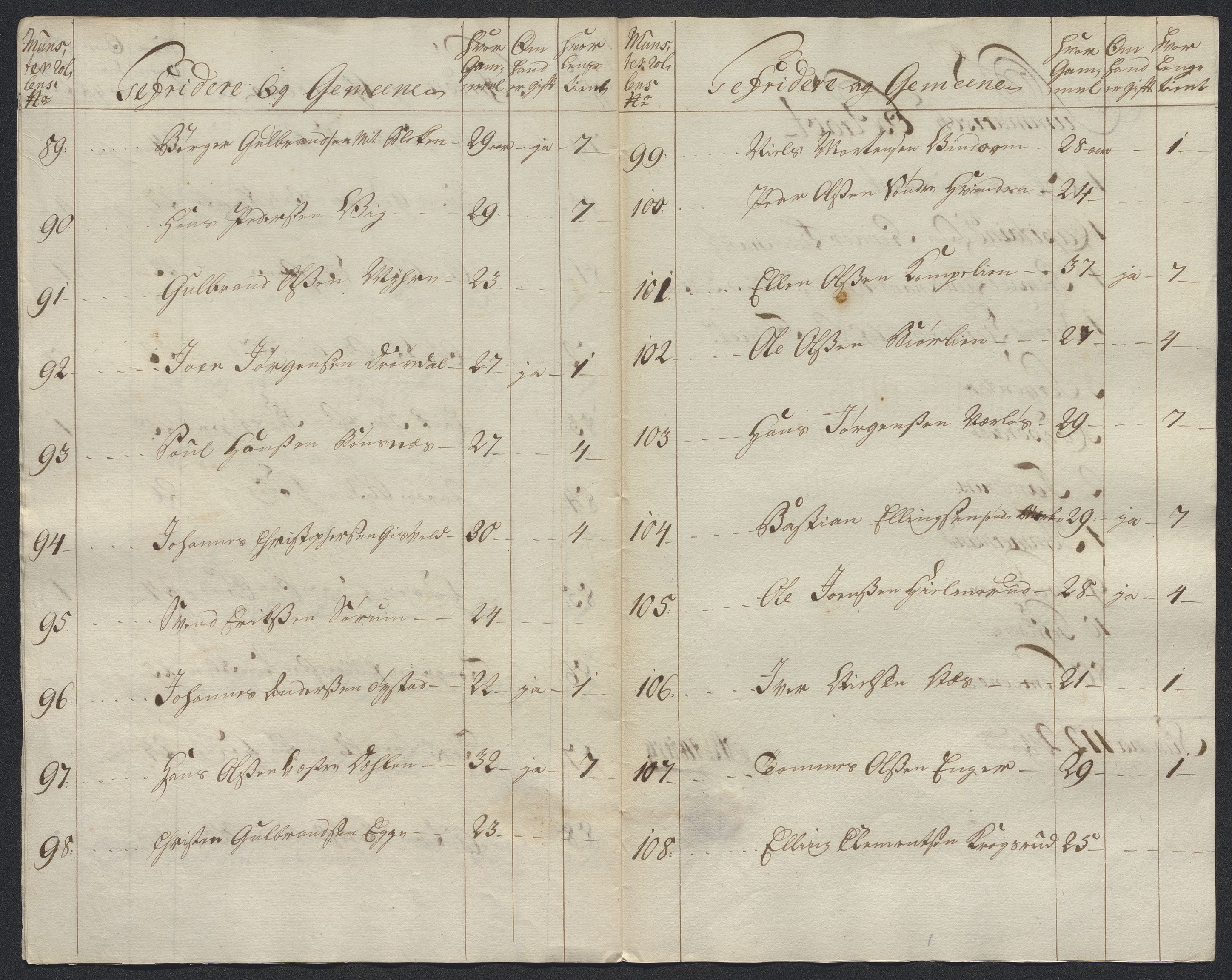 Kommanderende general (KG I) med Det norske krigsdirektorium, AV/RA-EA-5419/E/Ec/L0021: Ruller over nedkommanderte mannskap, 1758-1762, p. 280