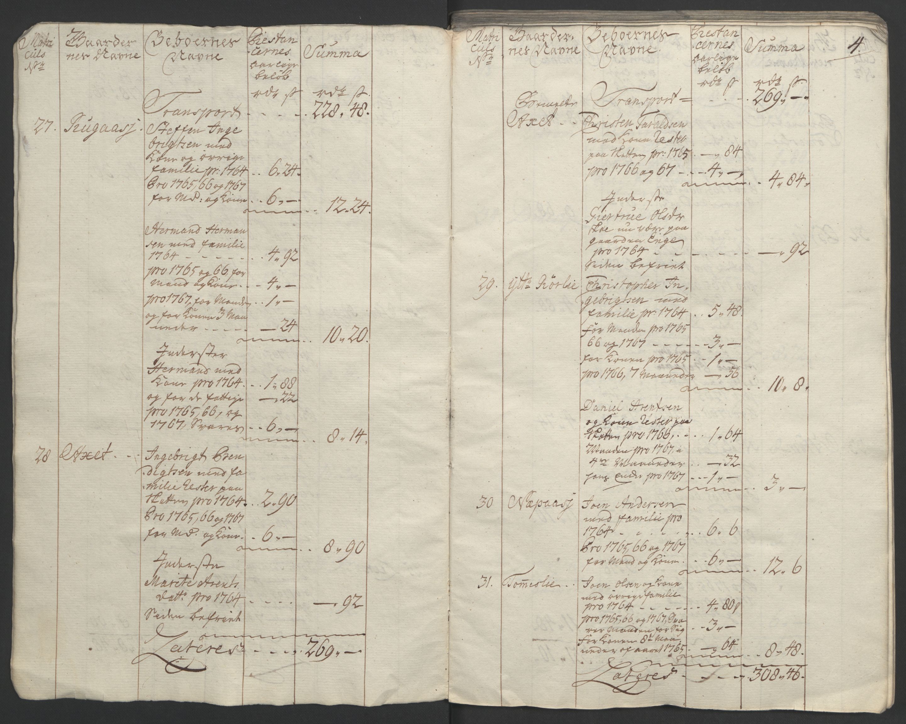 Rentekammeret inntil 1814, Realistisk ordnet avdeling, RA/EA-4070/Ol/L0023: [Gg 10]: Ekstraskatten, 23.09.1762. Helgeland (restanseregister), 1767-1772, p. 6