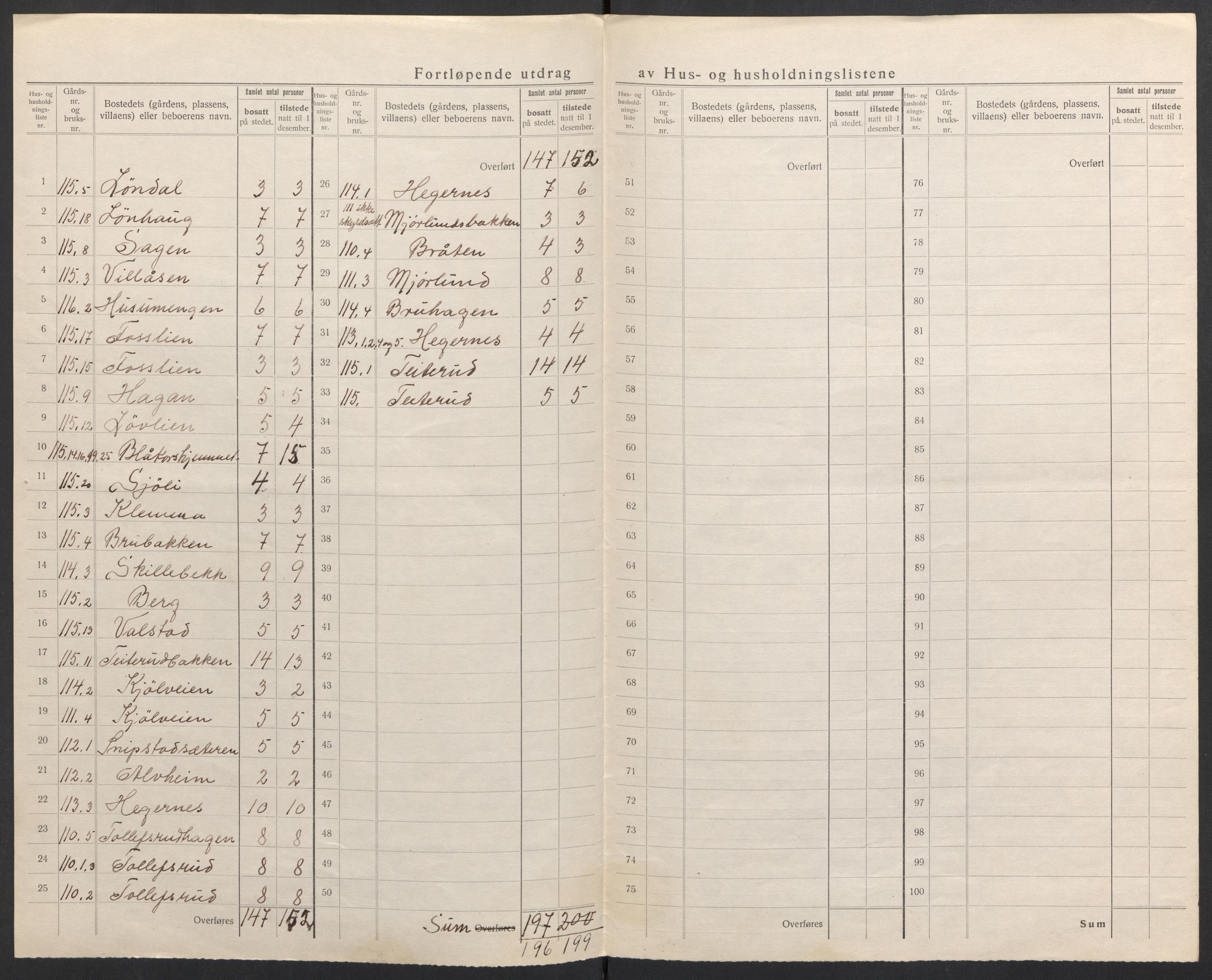 SAH, 1920 census for Eina, 1920, p. 14