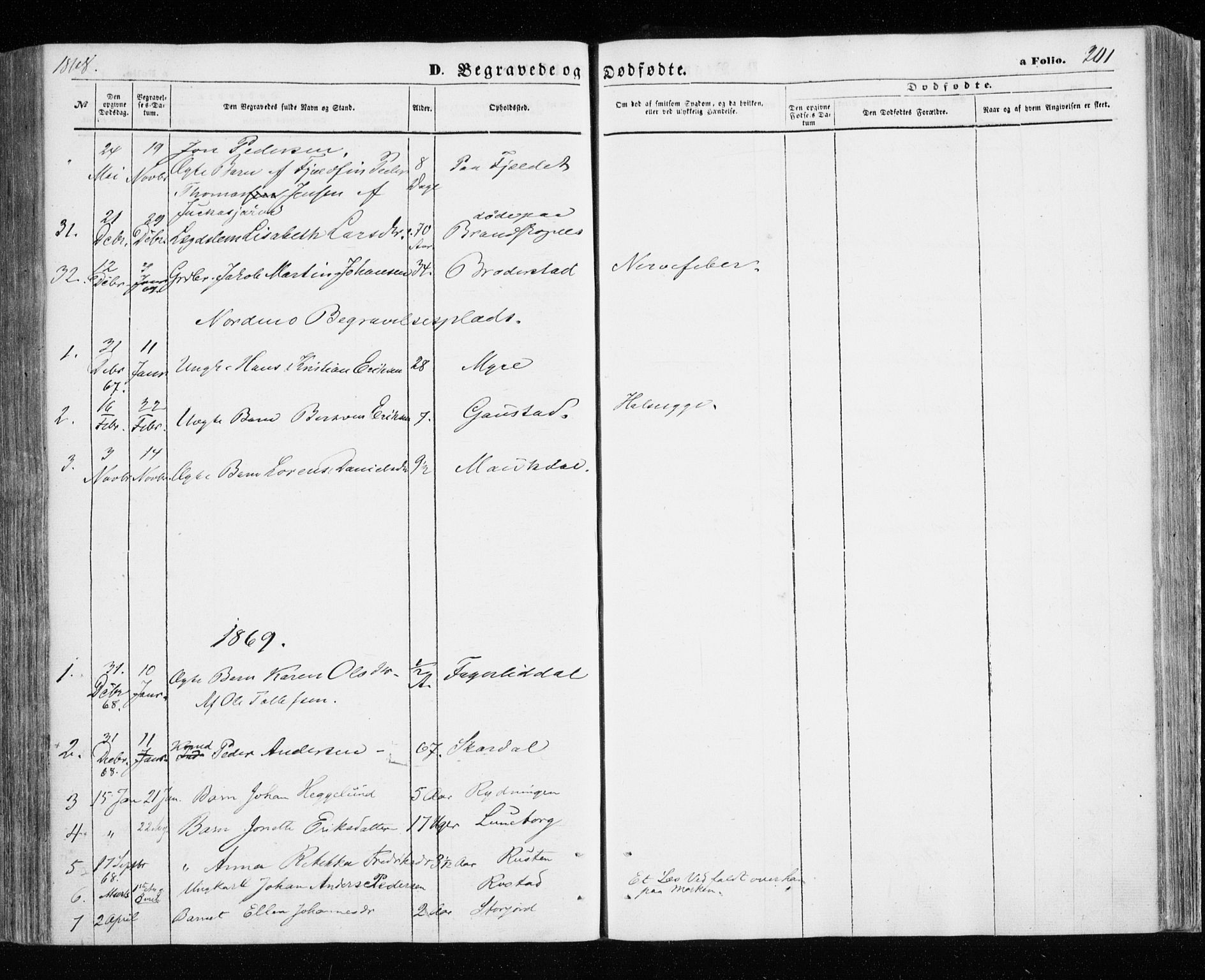 Målselv sokneprestembete, SATØ/S-1311/G/Ga/Gaa/L0004kirke: Parish register (official) no. 4, 1863-1872, p. 201