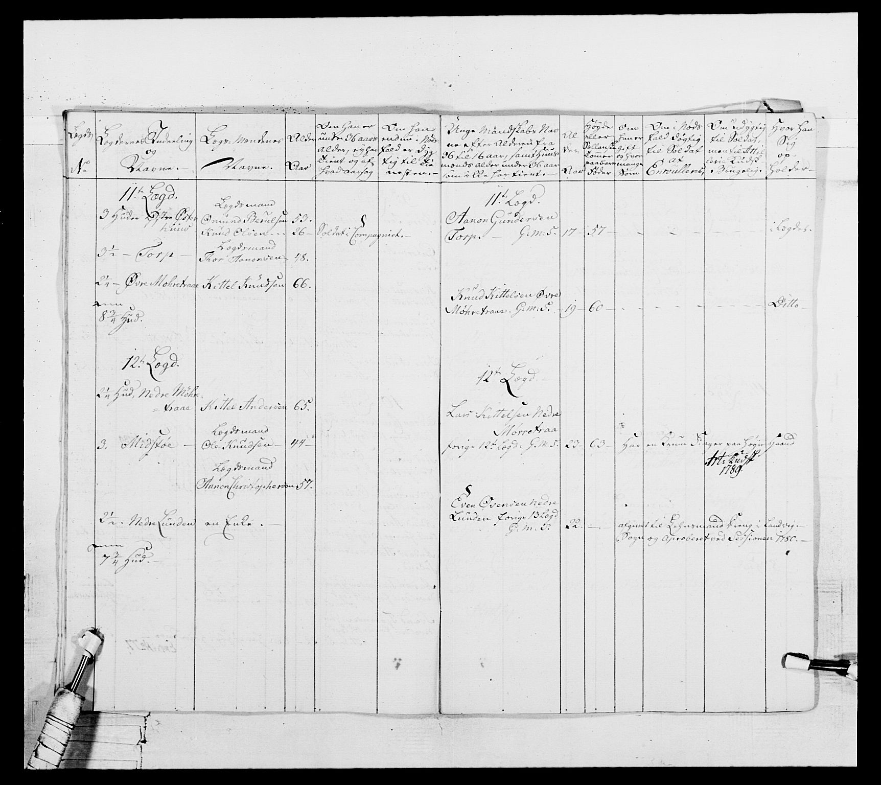 Generalitets- og kommissariatskollegiet, Det kongelige norske kommissariatskollegium, AV/RA-EA-5420/E/Eh/L0104: 1. Vesterlenske nasjonale infanteriregiment, 1789, p. 87