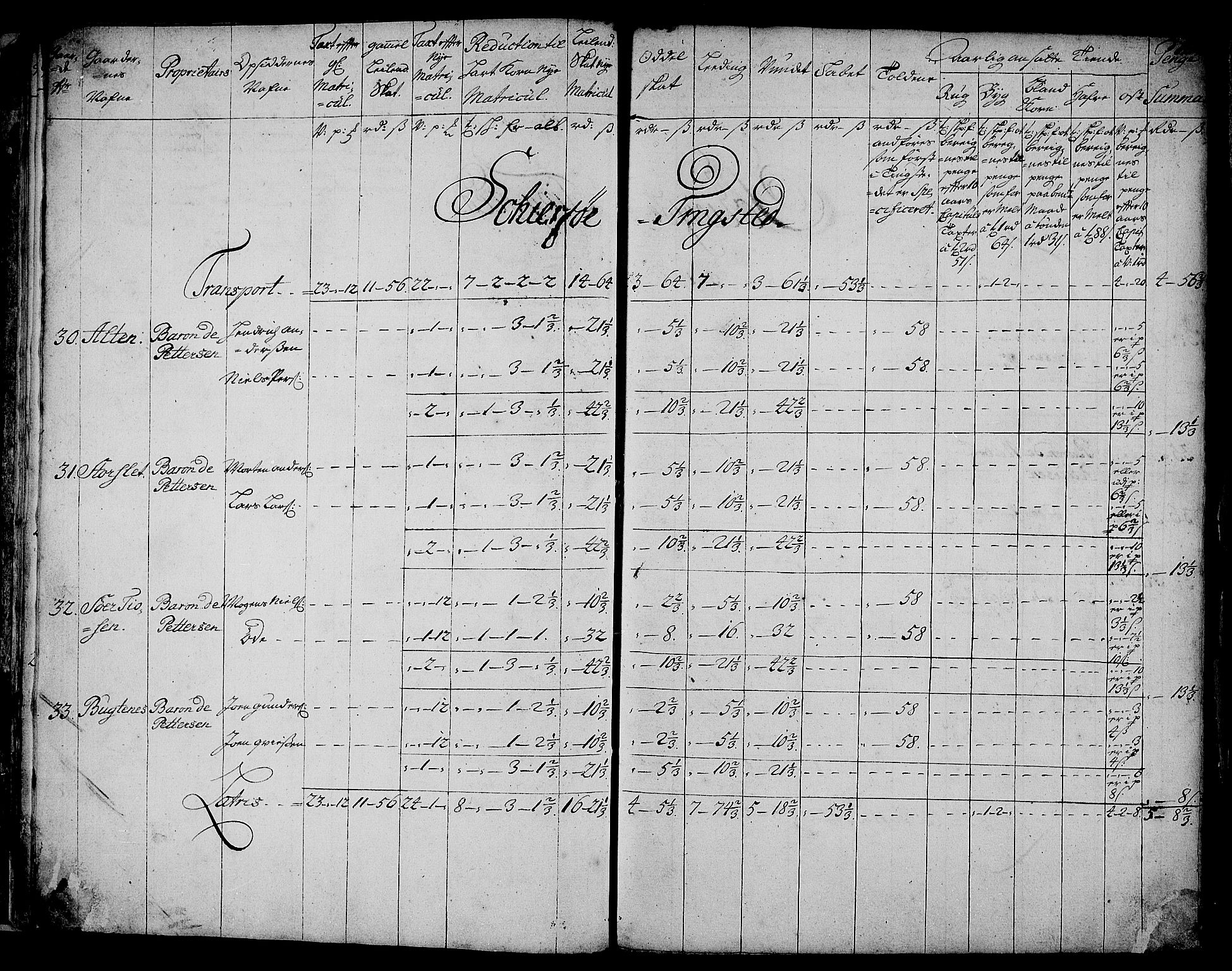 Rentekammeret inntil 1814, Realistisk ordnet avdeling, AV/RA-EA-4070/N/Nb/Nbf/L0181: Troms matrikkelprotokoll, 1723, p. 11