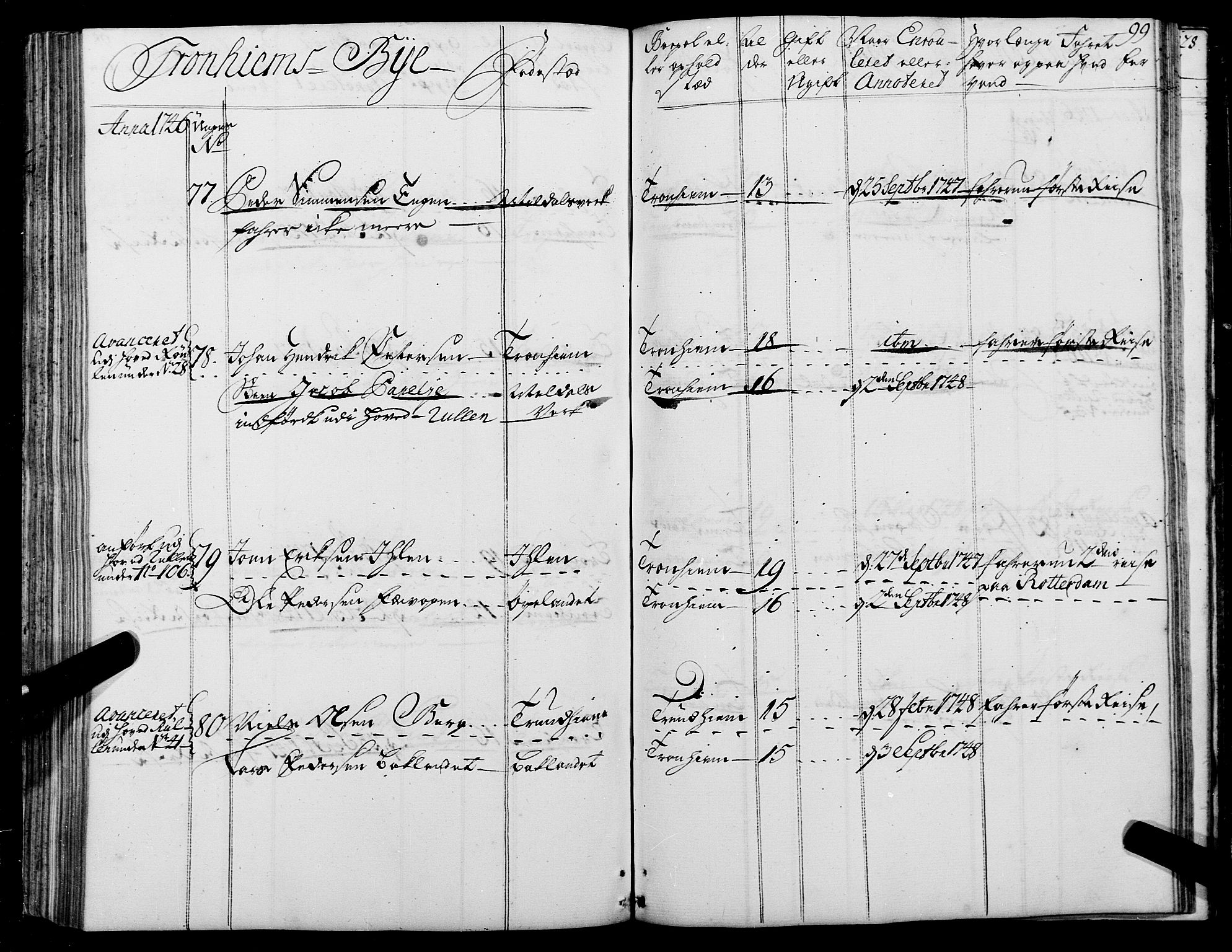 Sjøinnrulleringen - Trondhjemske distrikt, AV/SAT-A-5121/01/L0006/0001: -- / Ruller over sjøfolk i Trondhjem by, 1743, p. 99