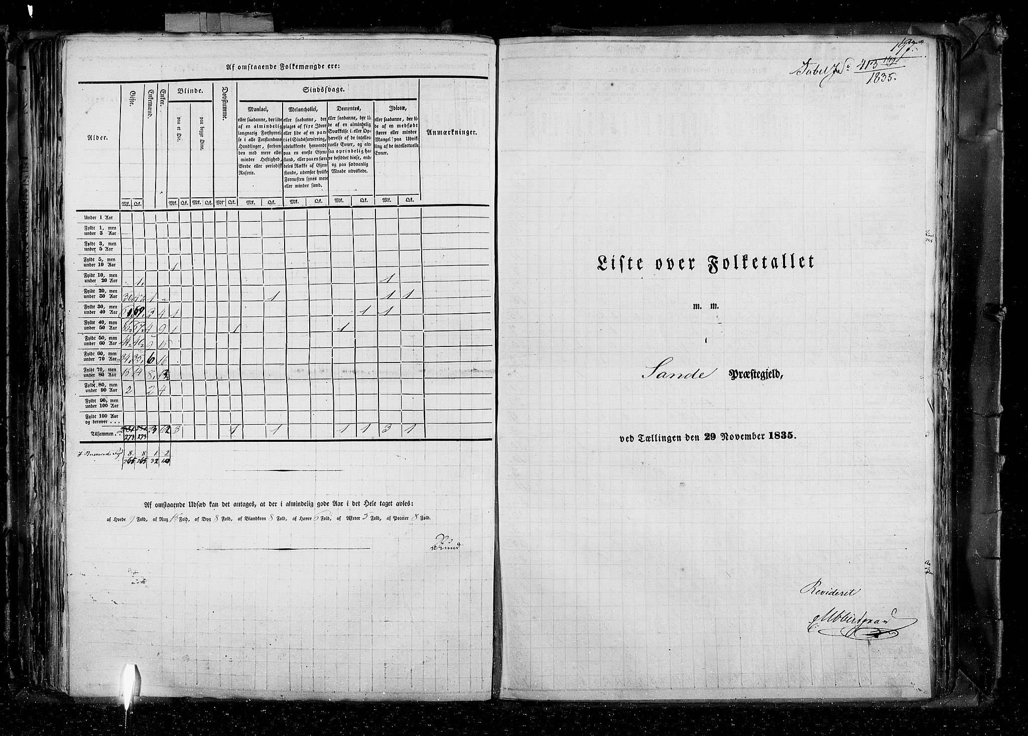 RA, Census 1835, vol. 4: Buskerud amt og Jarlsberg og Larvik amt, 1835, p. 197