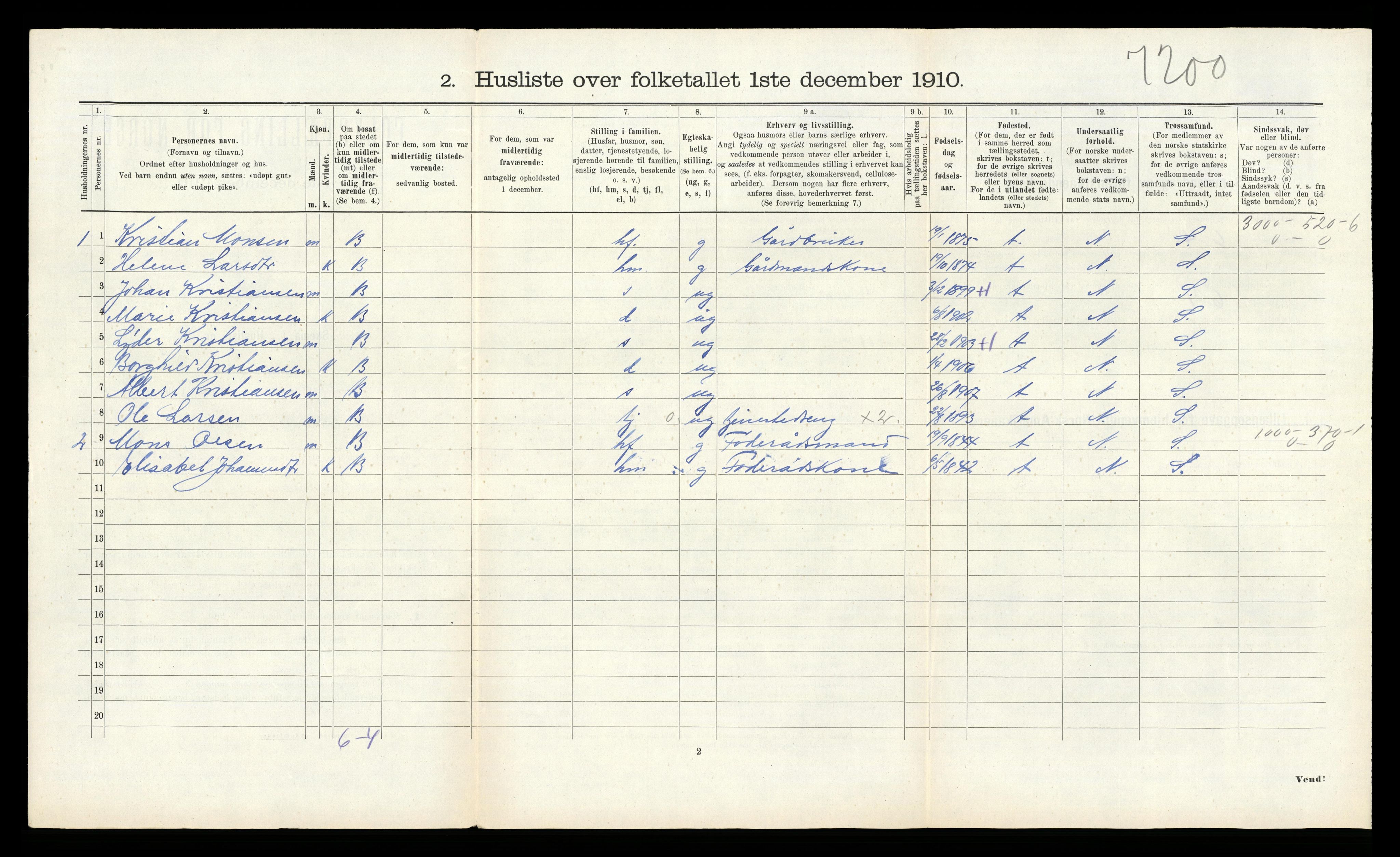 RA, 1910 census for Åsane, 1910, p. 70