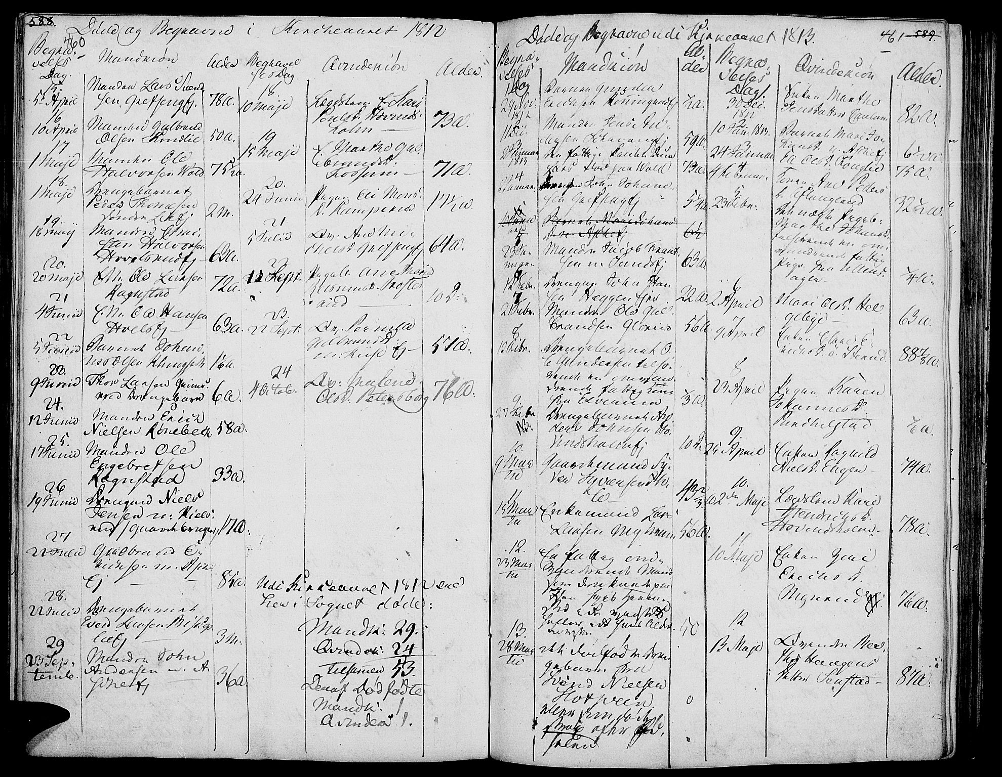 Nes prestekontor, Hedmark, AV/SAH-PREST-020/K/Ka/L0001: Parish register (official) no. 1, 1802-1814, p. 460-461