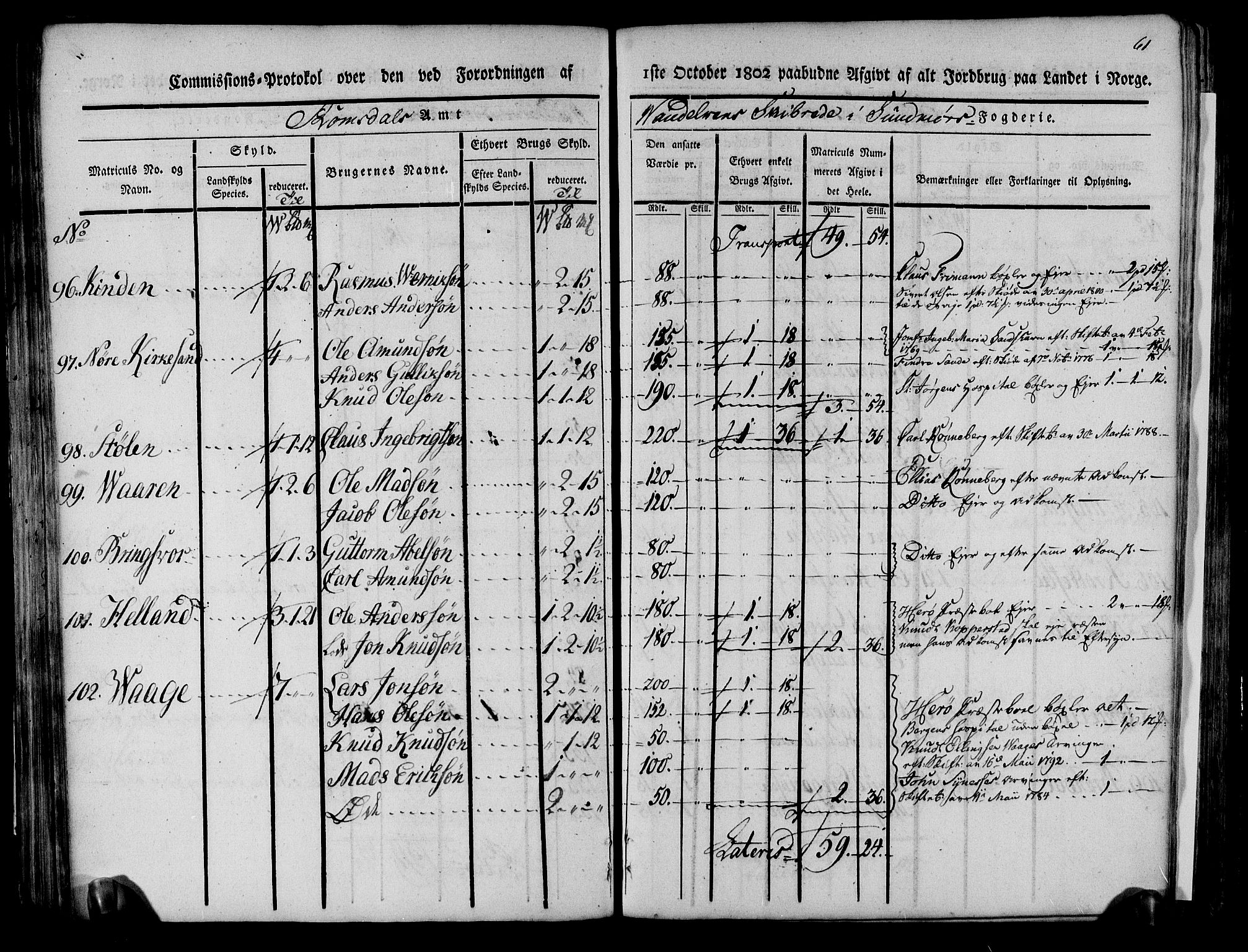 Rentekammeret inntil 1814, Realistisk ordnet avdeling, AV/RA-EA-4070/N/Ne/Nea/L0124: Sunnmøre fogderi. Kommisjonsprotokoll for fogderiets søndre del - Ulstein, Nærøy, Rovde, Vanylven, Volda, Ørsta og Hjørundfjord skipreider, 1803, p. 63