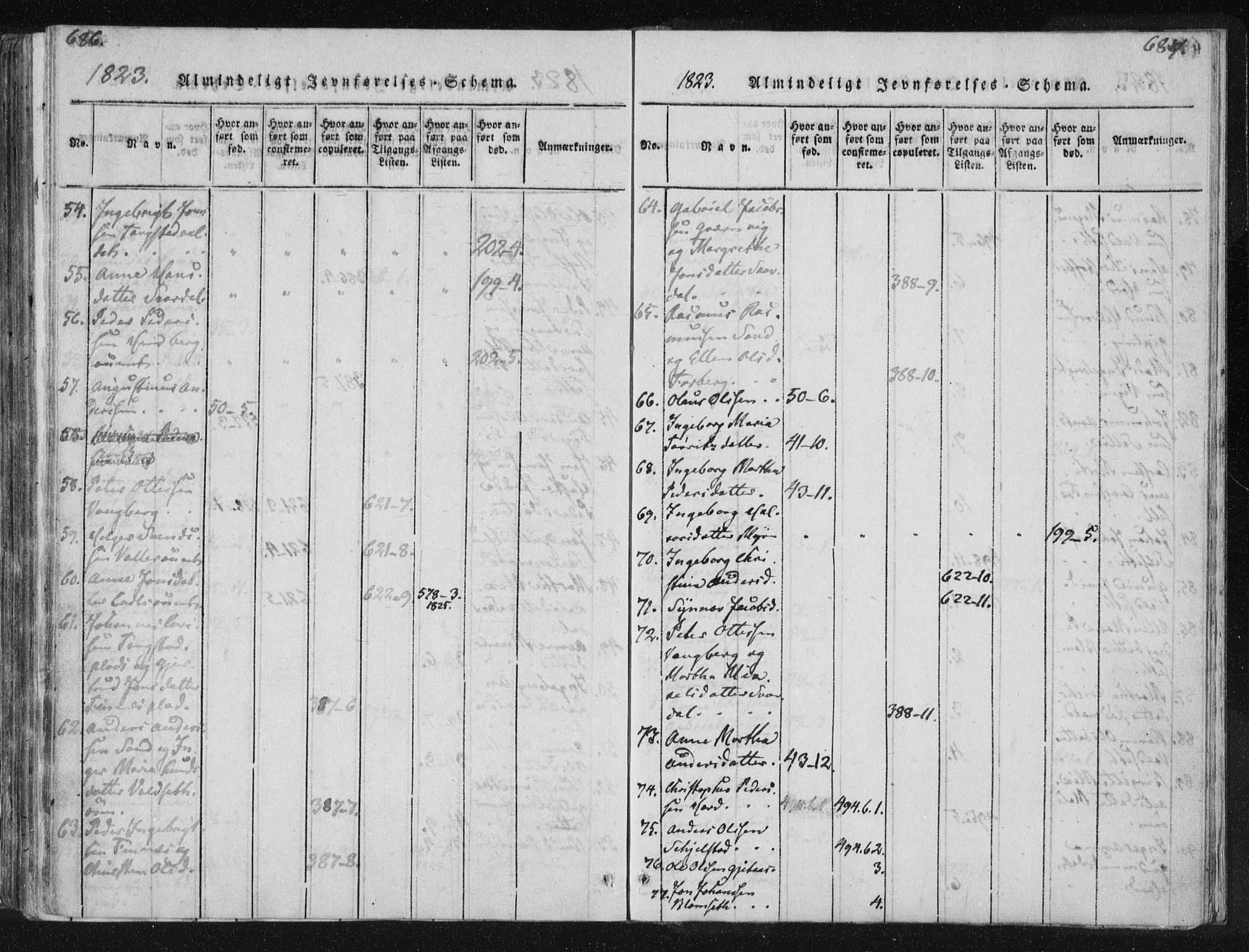 Ministerialprotokoller, klokkerbøker og fødselsregistre - Nord-Trøndelag, SAT/A-1458/744/L0417: Parish register (official) no. 744A01, 1817-1842, p. 686-687