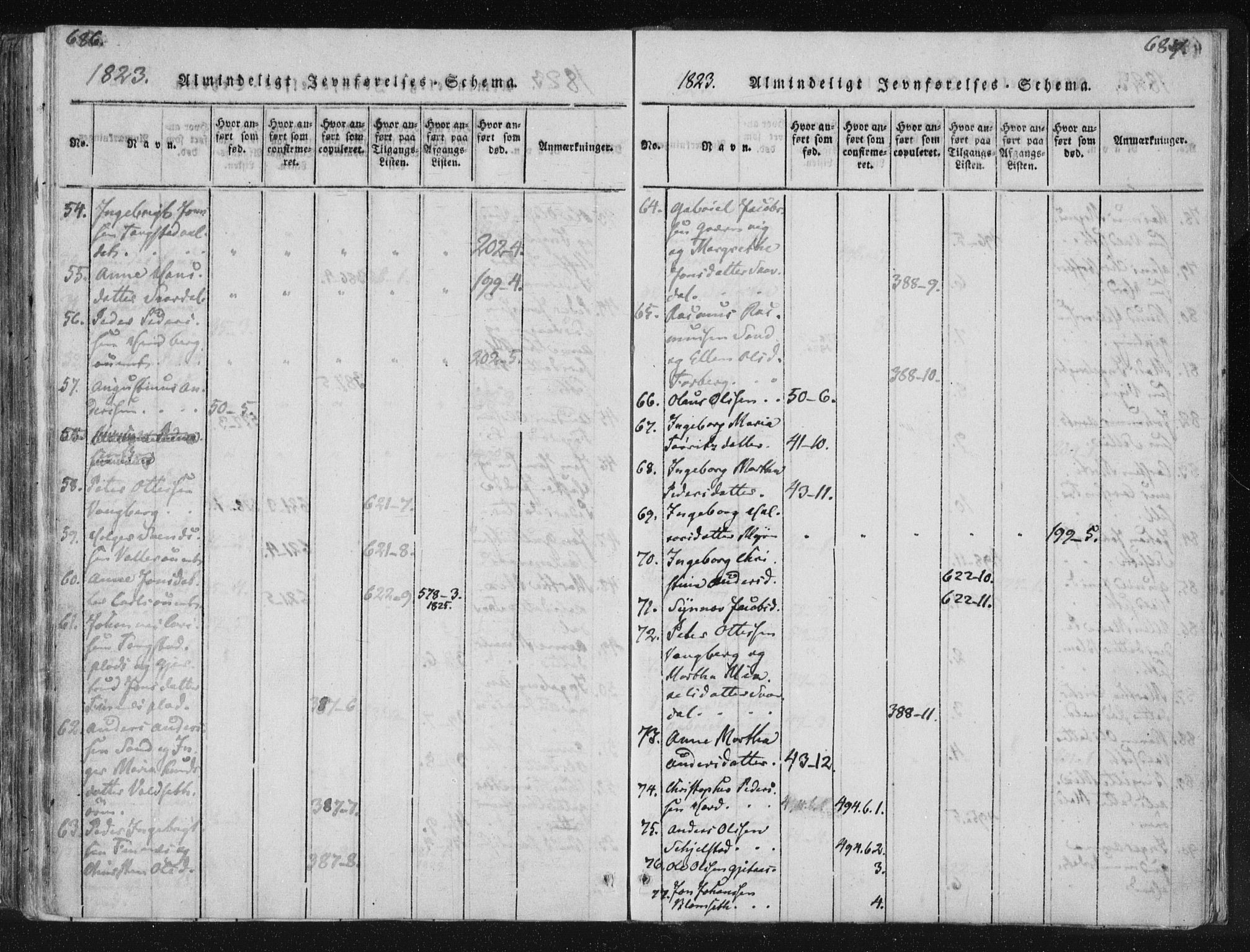 Ministerialprotokoller, klokkerbøker og fødselsregistre - Nord-Trøndelag, AV/SAT-A-1458/744/L0417: Parish register (official) no. 744A01, 1817-1842, p. 686-687