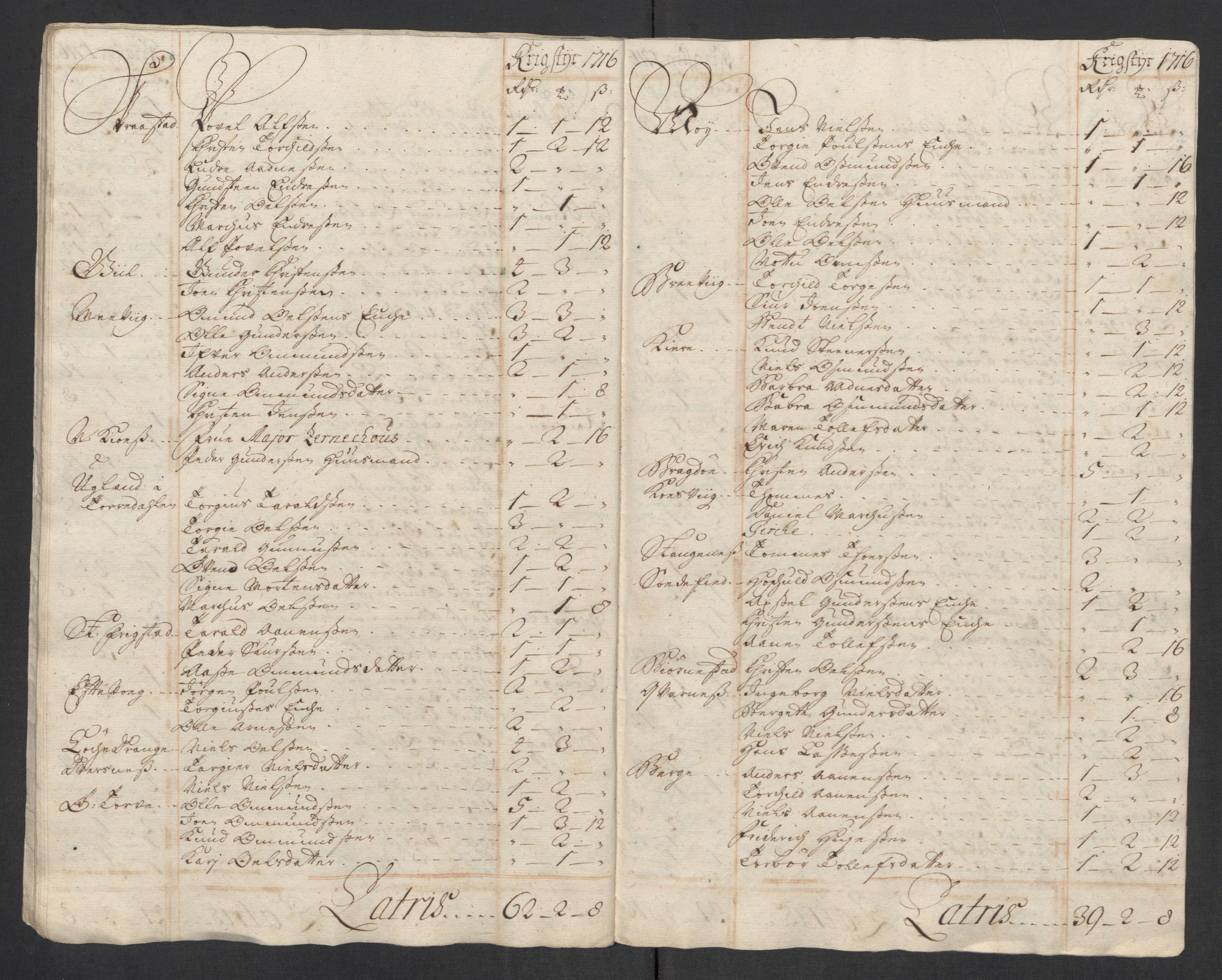 Rentekammeret inntil 1814, Reviderte regnskaper, Fogderegnskap, AV/RA-EA-4092/R43/L2560: Fogderegnskap Lista og Mandal, 1716, p. 142