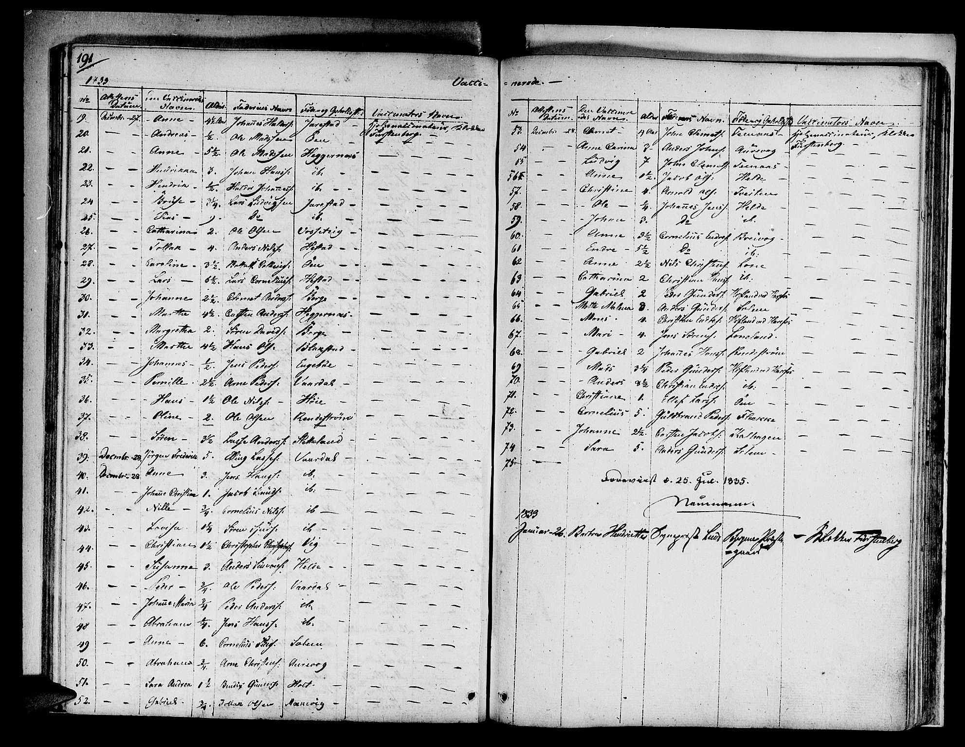 Fjaler sokneprestembete, AV/SAB-A-79801/H/Haa/Haaa/L0005: Parish register (official) no. A 5, 1821-1835, p. 191