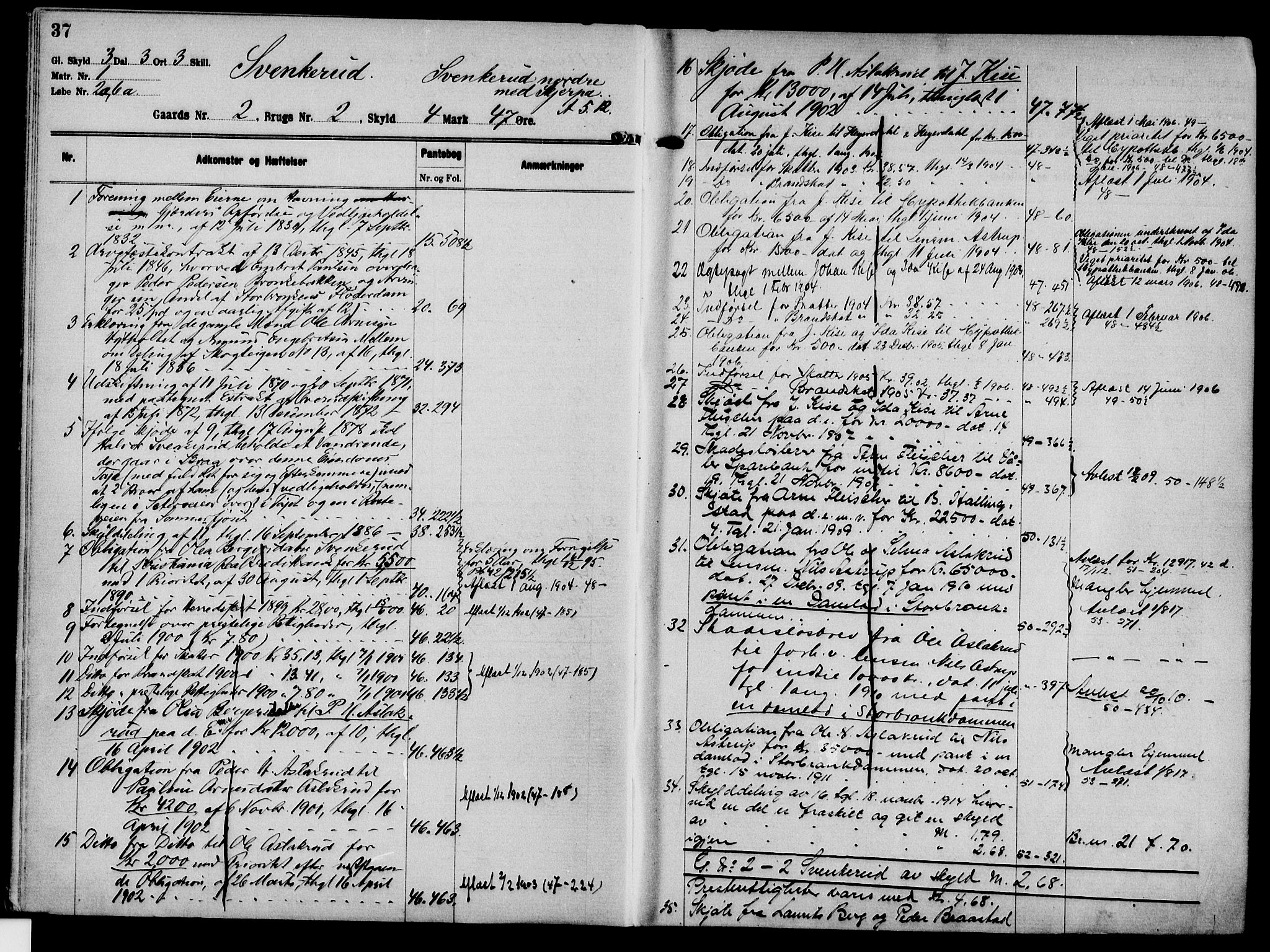 Solør tingrett, AV/SAH-TING-008/H/Ha/Hak/L0001: Mortgage register no. I, 1900-1935, p. 37