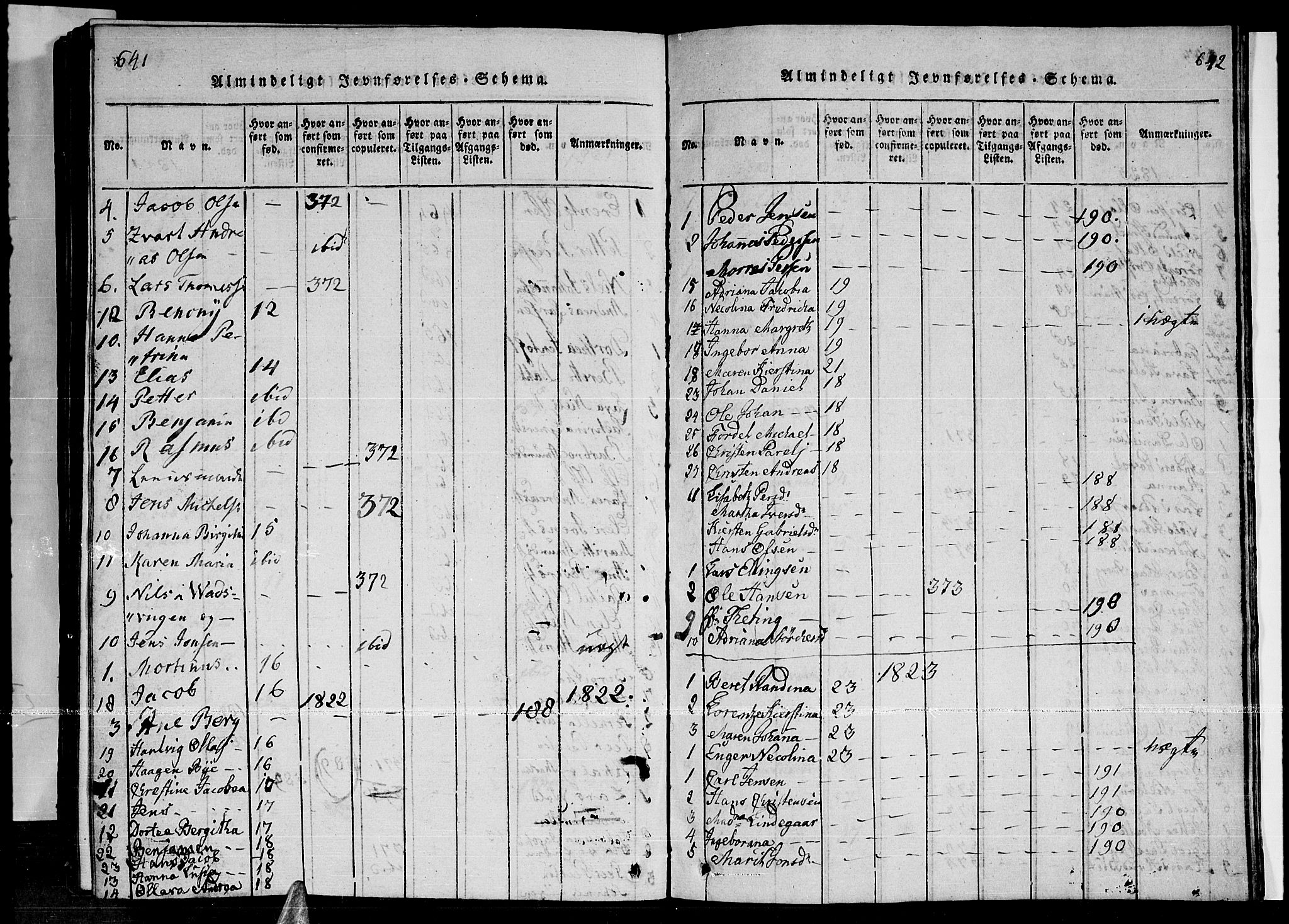 Ministerialprotokoller, klokkerbøker og fødselsregistre - Nordland, AV/SAT-A-1459/841/L0593: Parish register (official) no. 841A04 /1, 1820-1825, p. 641-642