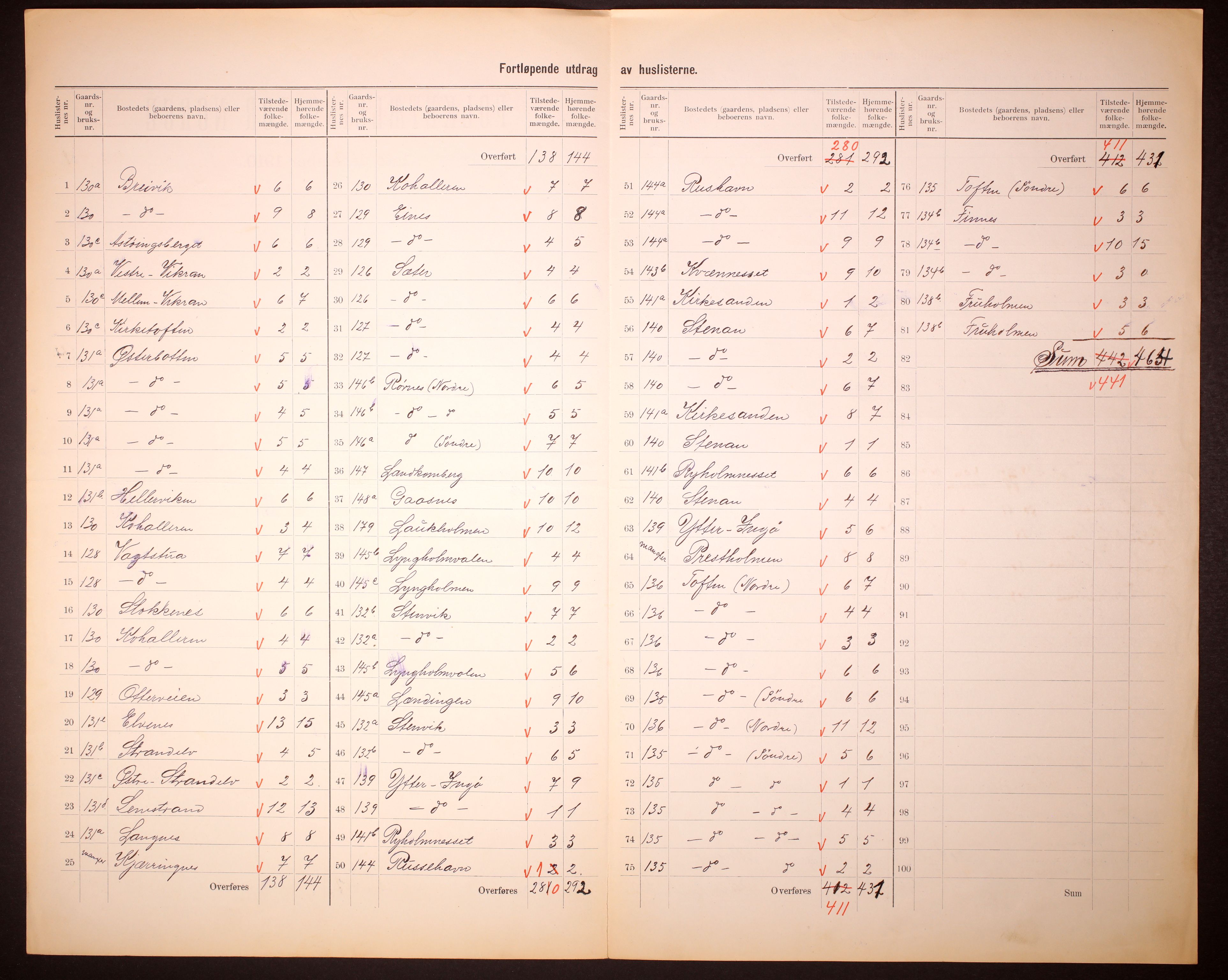 RA, 1910 census for Måsøy, 1910, p. 8