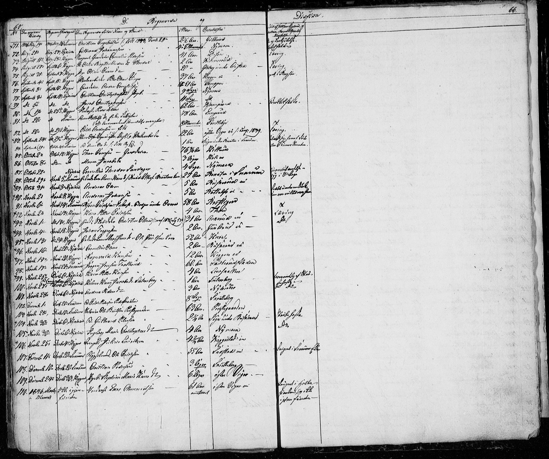 Modum kirkebøker, SAKO/A-234/G/Ga/L0004: Parish register (copy) no. I 4, 1843-1846, p. 65-66