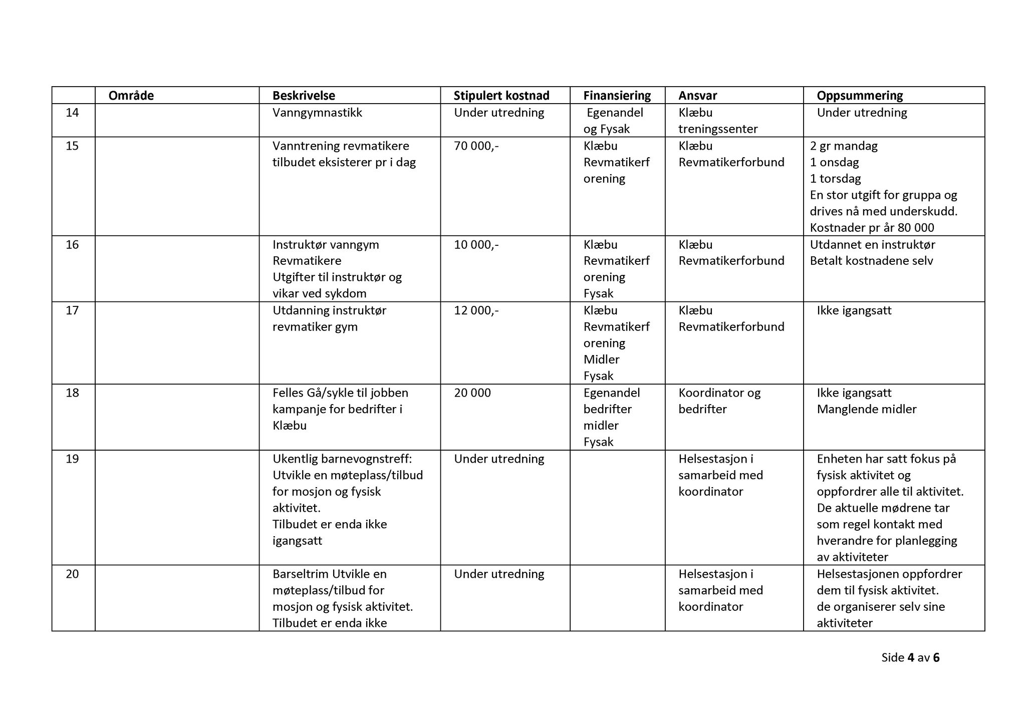 Klæbu Kommune, TRKO/KK/04-UO/L005: Utvalg for oppvekst - Møtedokumenter, 2014, p. 556