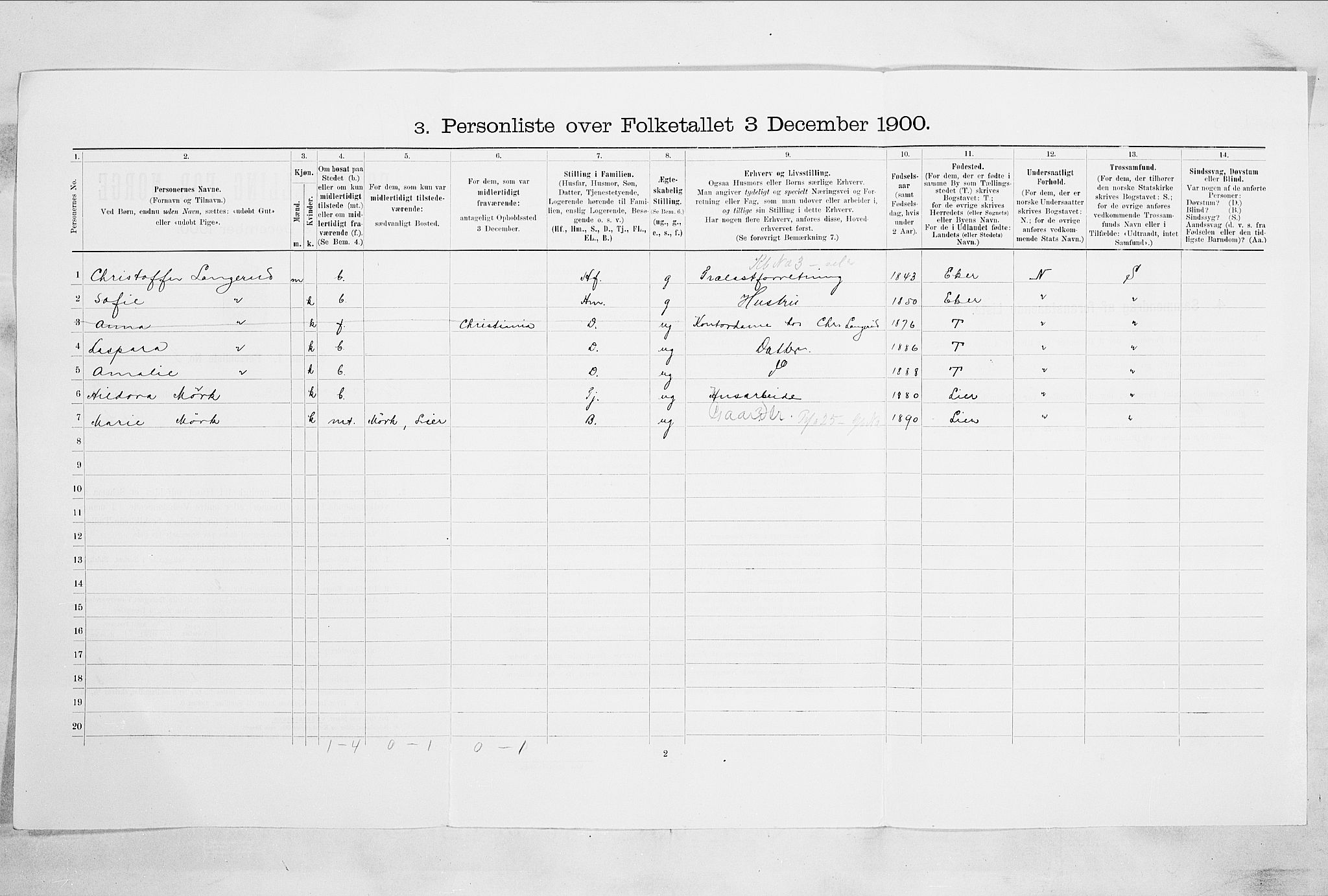 RA, 1900 census for Drammen, 1900, p. 2649