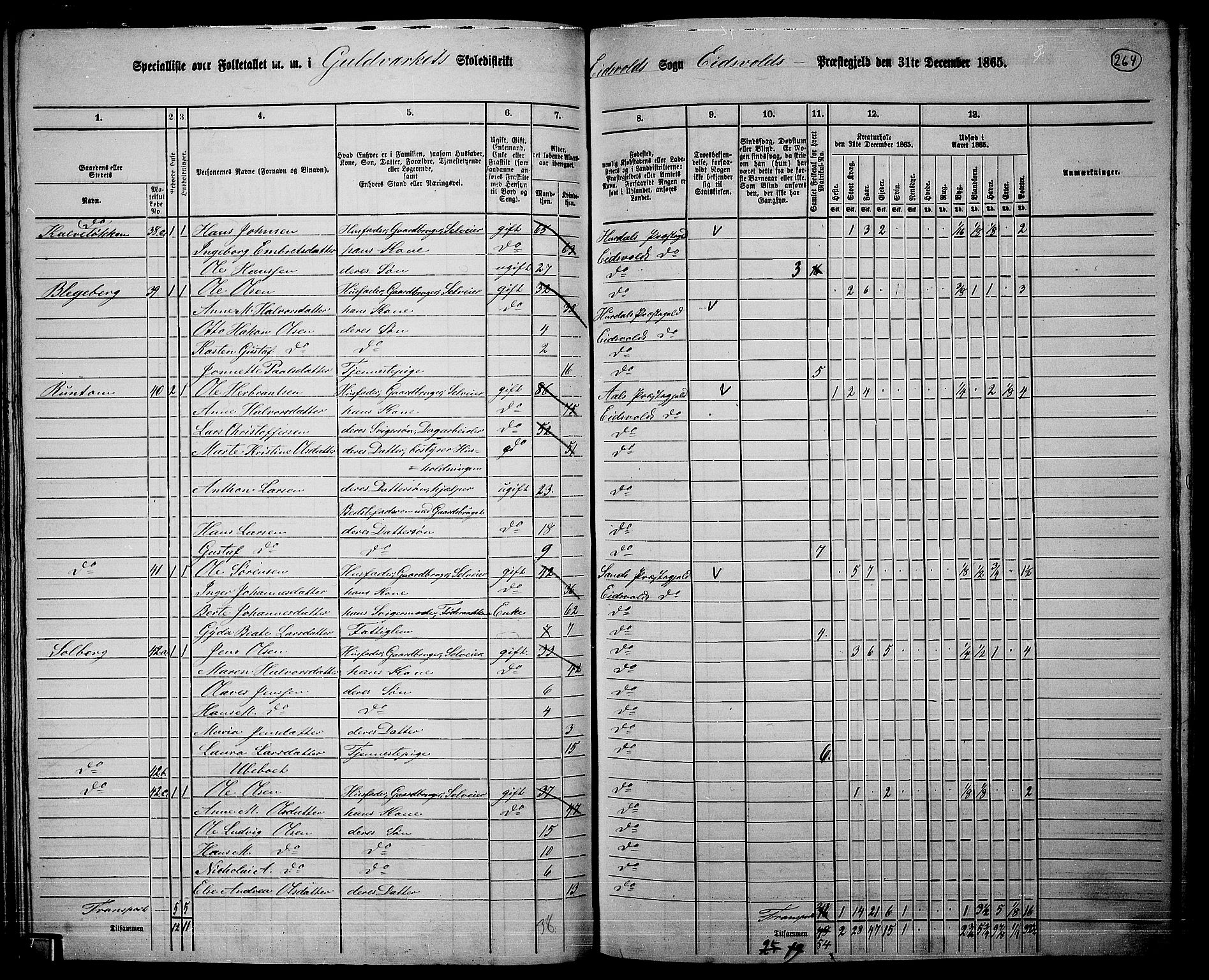 RA, 1865 census for Eidsvoll, 1865, p. 236