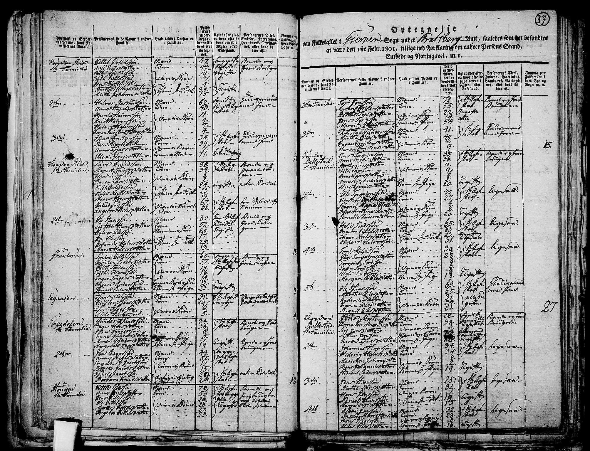 RA, 1801 census for 0812P Gjerpen, 1801, p. 36b-37a