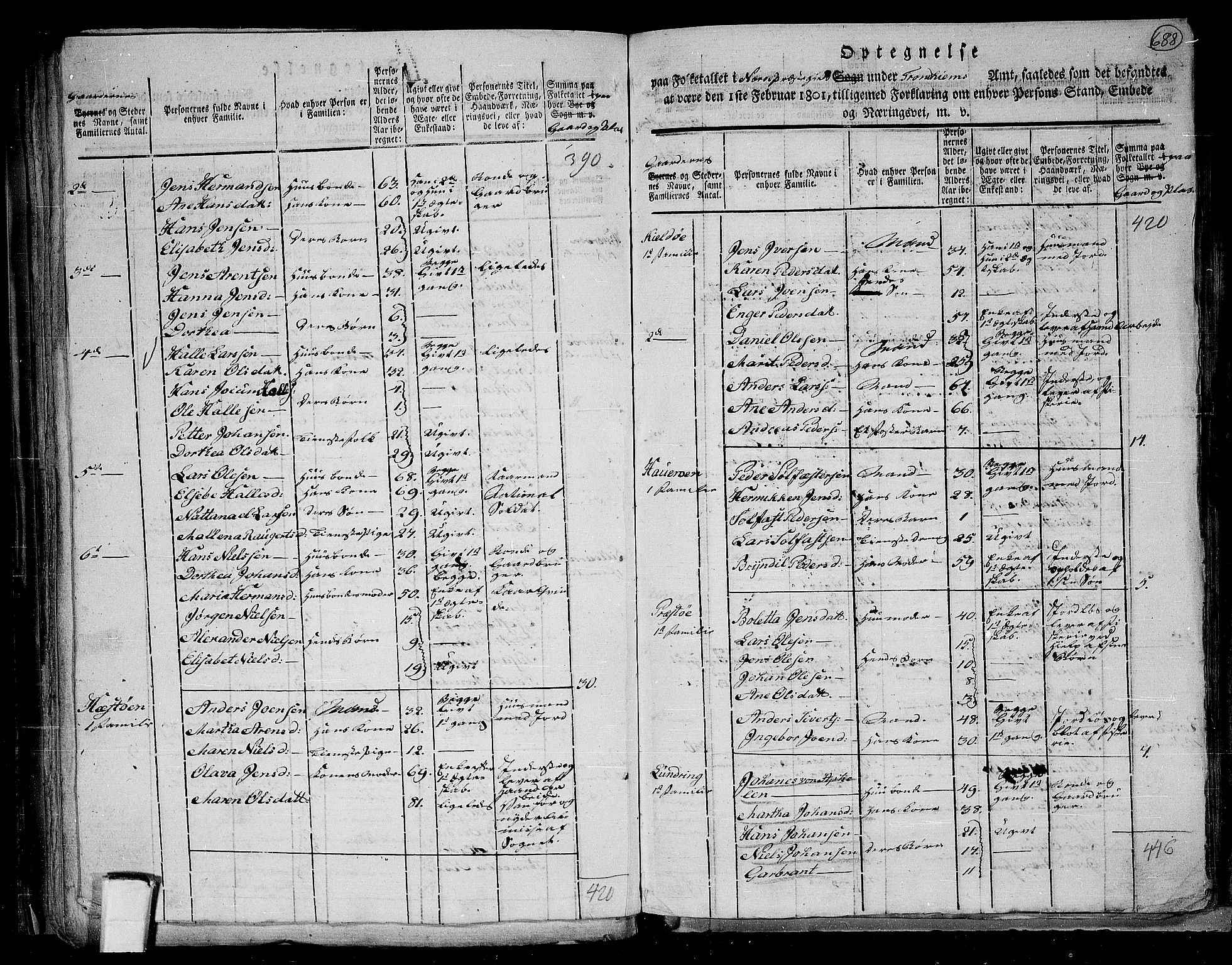 RA, 1801 census for 1751P Nærøy, 1801, p. 687b-688a