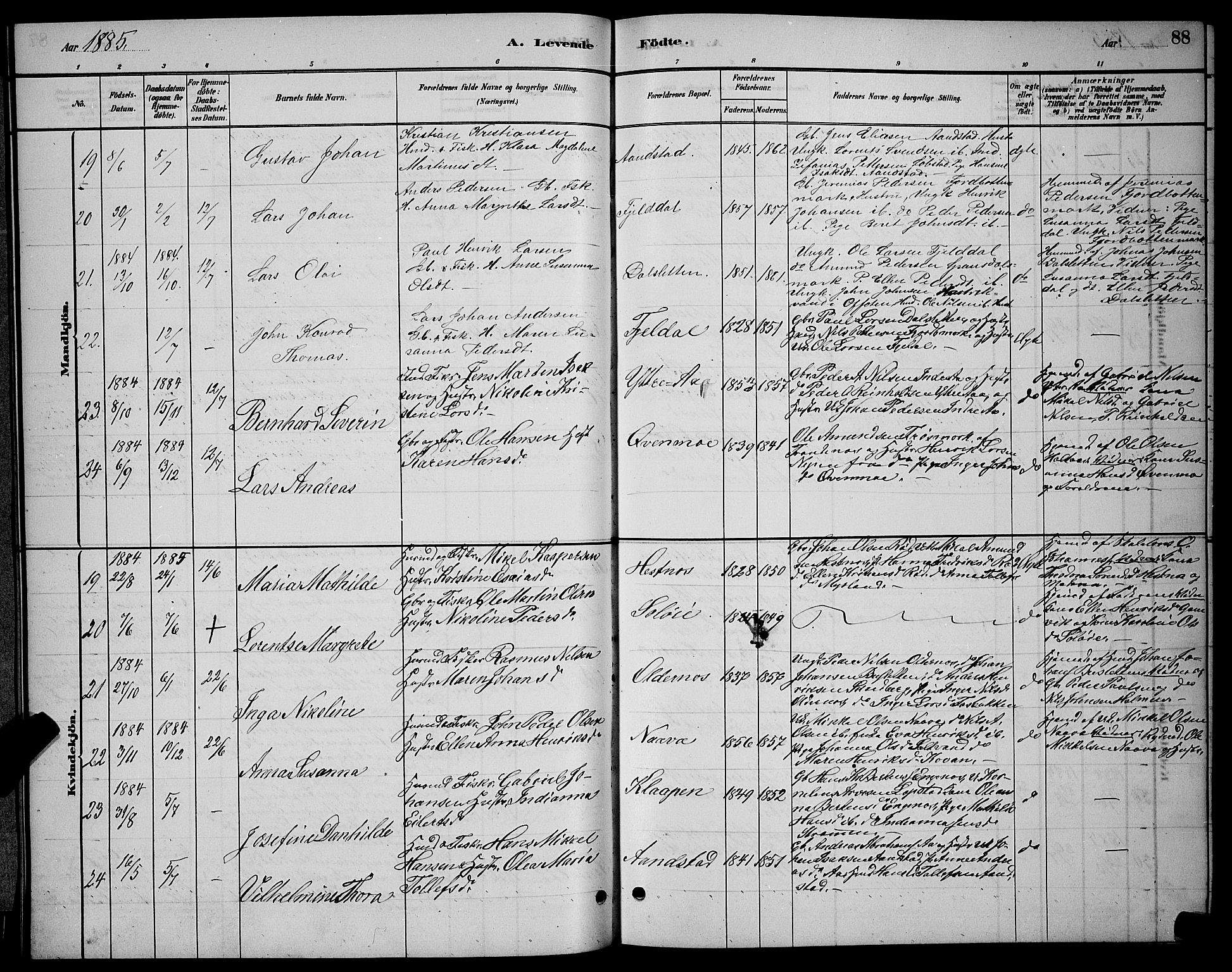 Ibestad sokneprestembete, AV/SATØ-S-0077/H/Ha/Hab/L0007klokker: Parish register (copy) no. 7, 1879-1889, p. 88