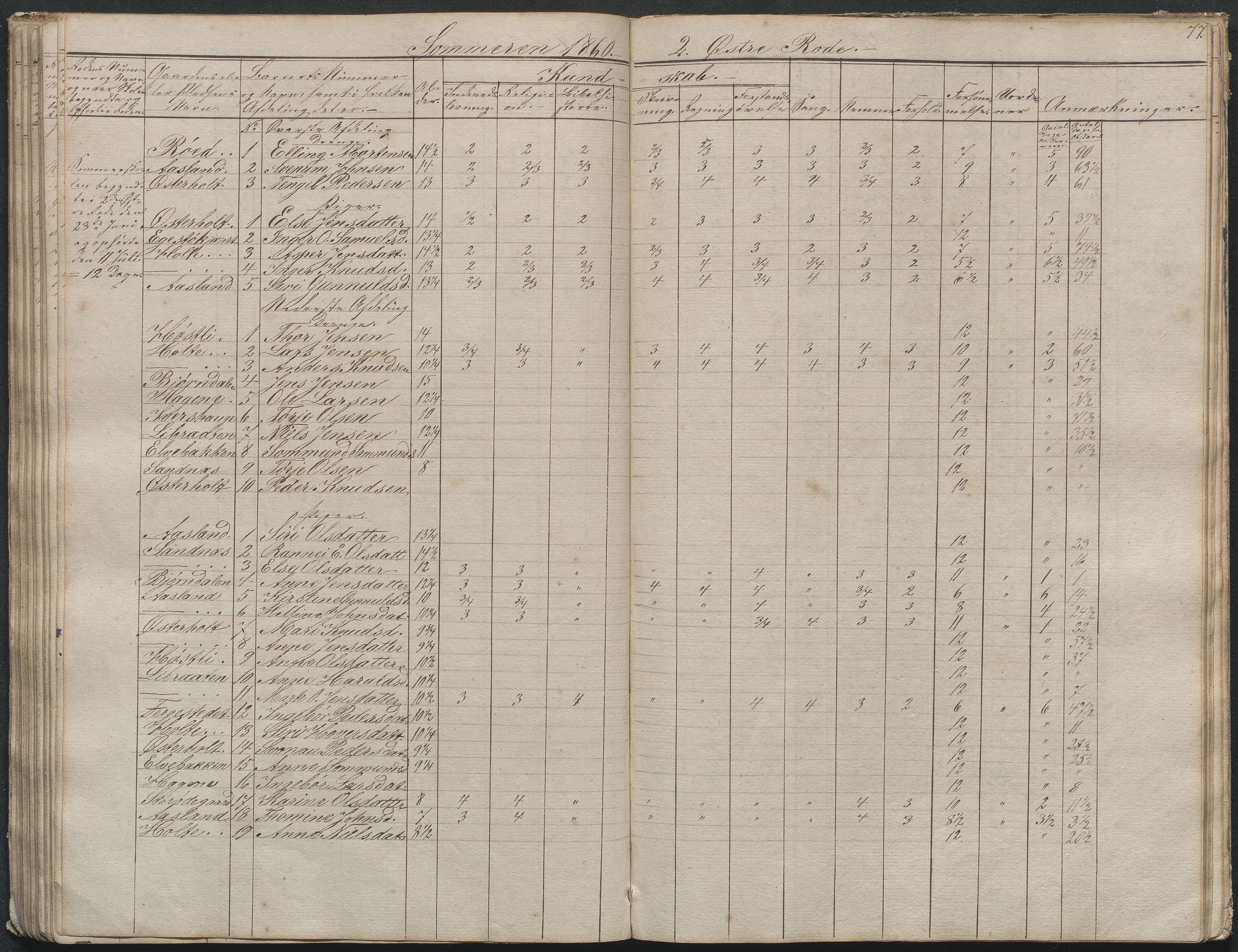 Gjerstad Kommune, Gjerstad Skole, AAKS/KA0911-550a/F02/L0003: Skolejournal/protokoll 4.skoledistrikt, 1844-1862, p. 78