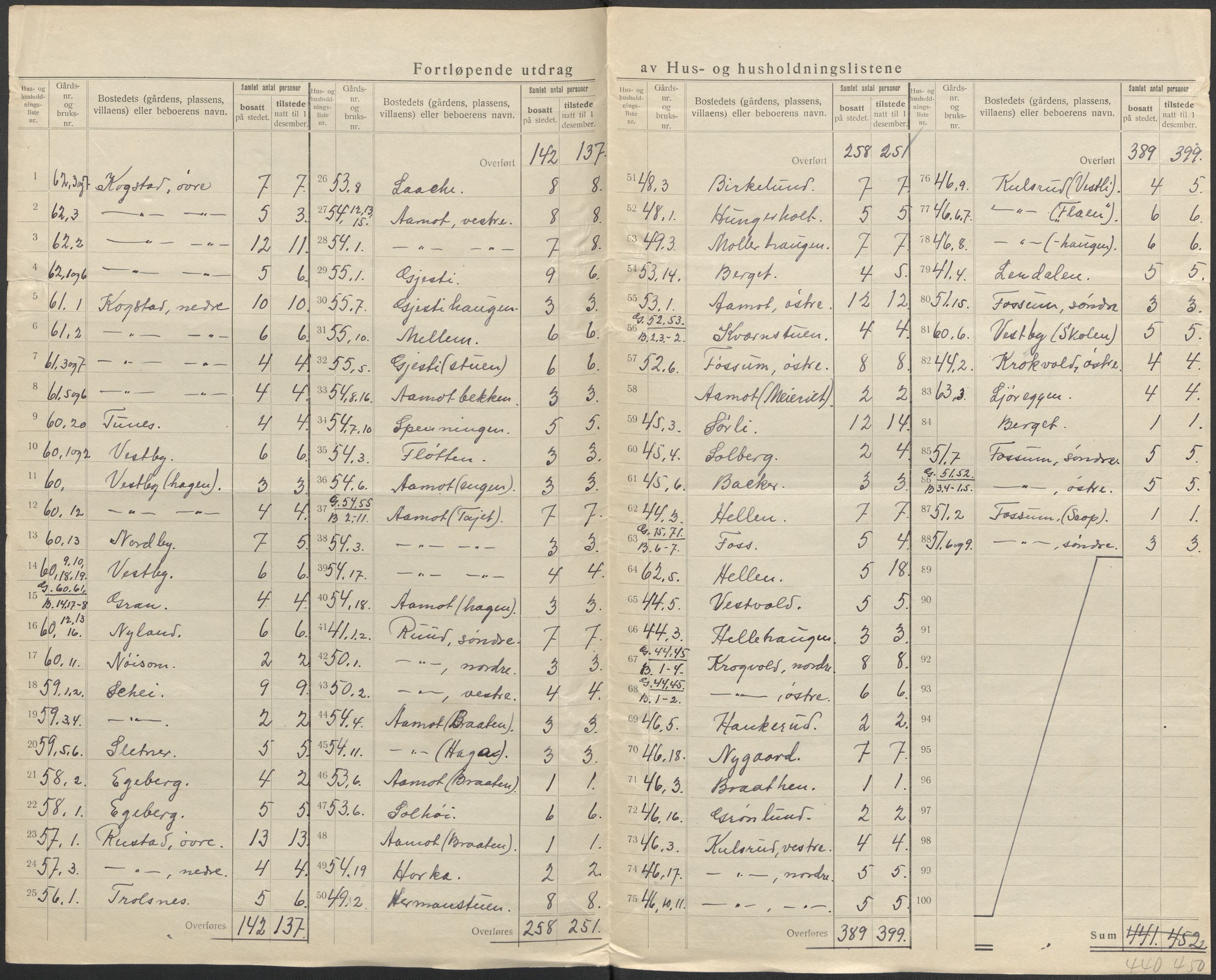 SAO, 1920 census for Gjerdrum, 1920, p. 18