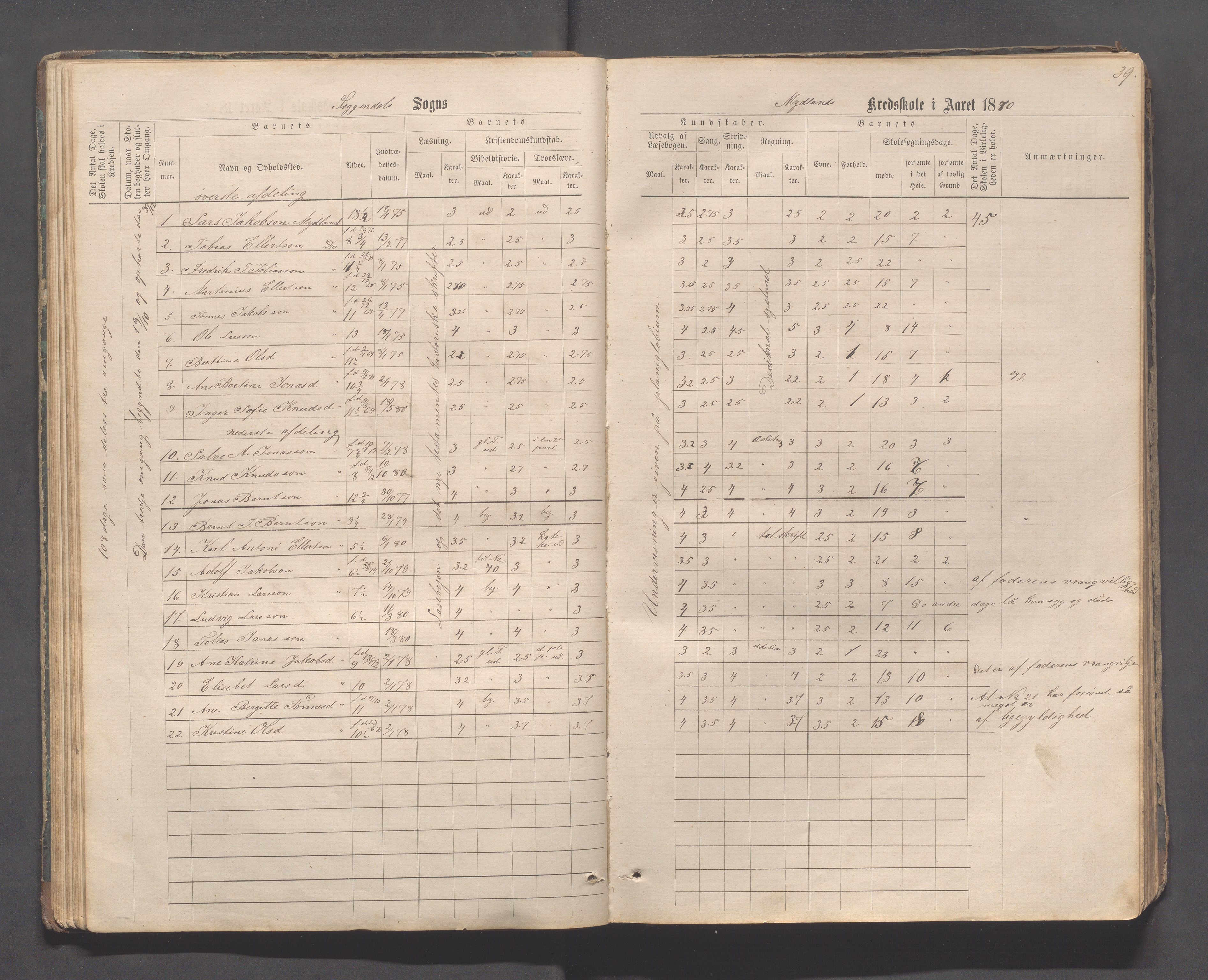 Sokndal kommune- Skolestyret/Skolekontoret, IKAR/K-101142/H/L0011: Skoleprotokoll - Mydland, Årrestad, Årsvoll, Gyland, Brambo, Skogestad, 1873-1908, p. 39