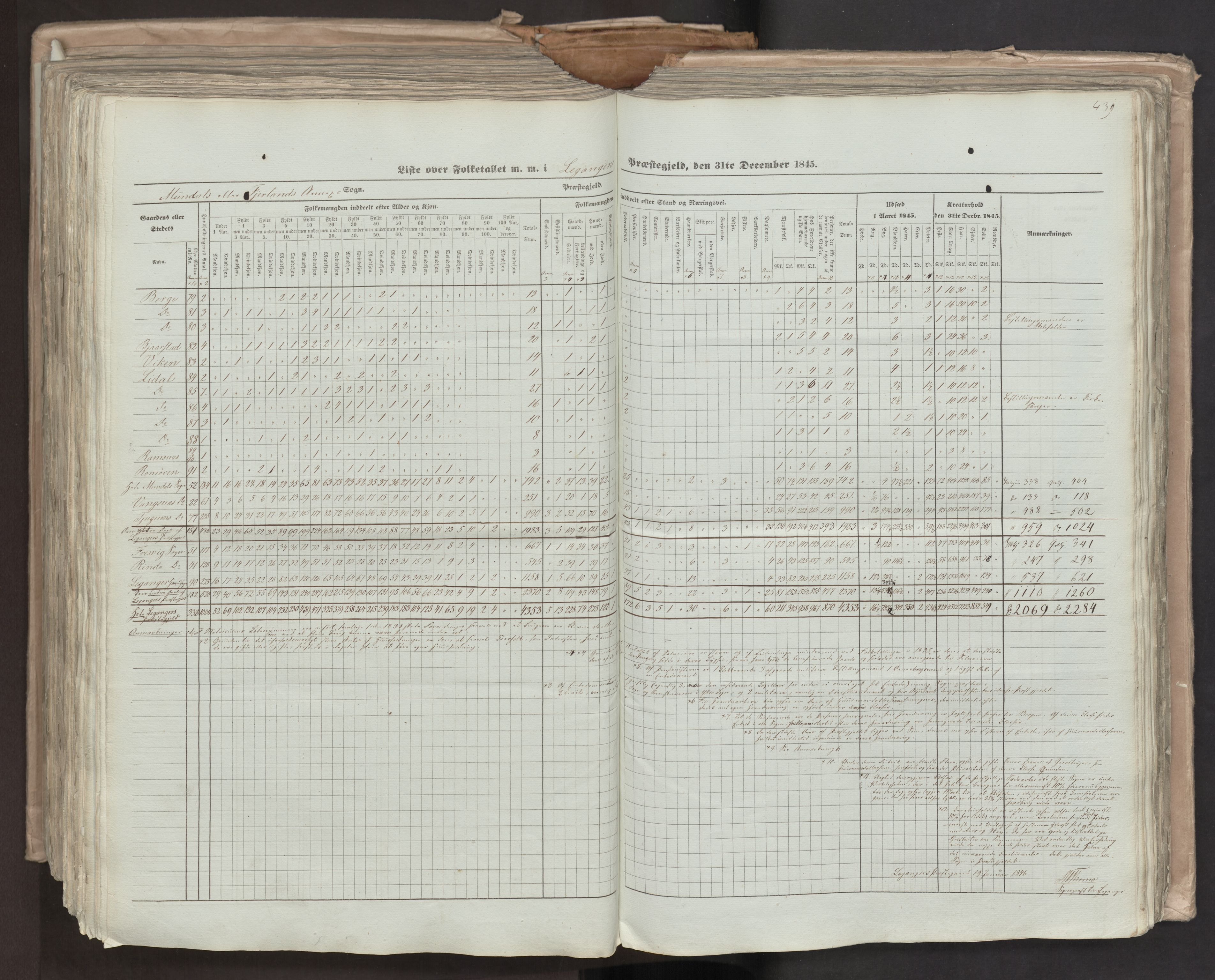 RA, Census 1845, vol. 7: Søndre Bergenhus amt og Nordre Bergenhus amt, 1845, p. 439