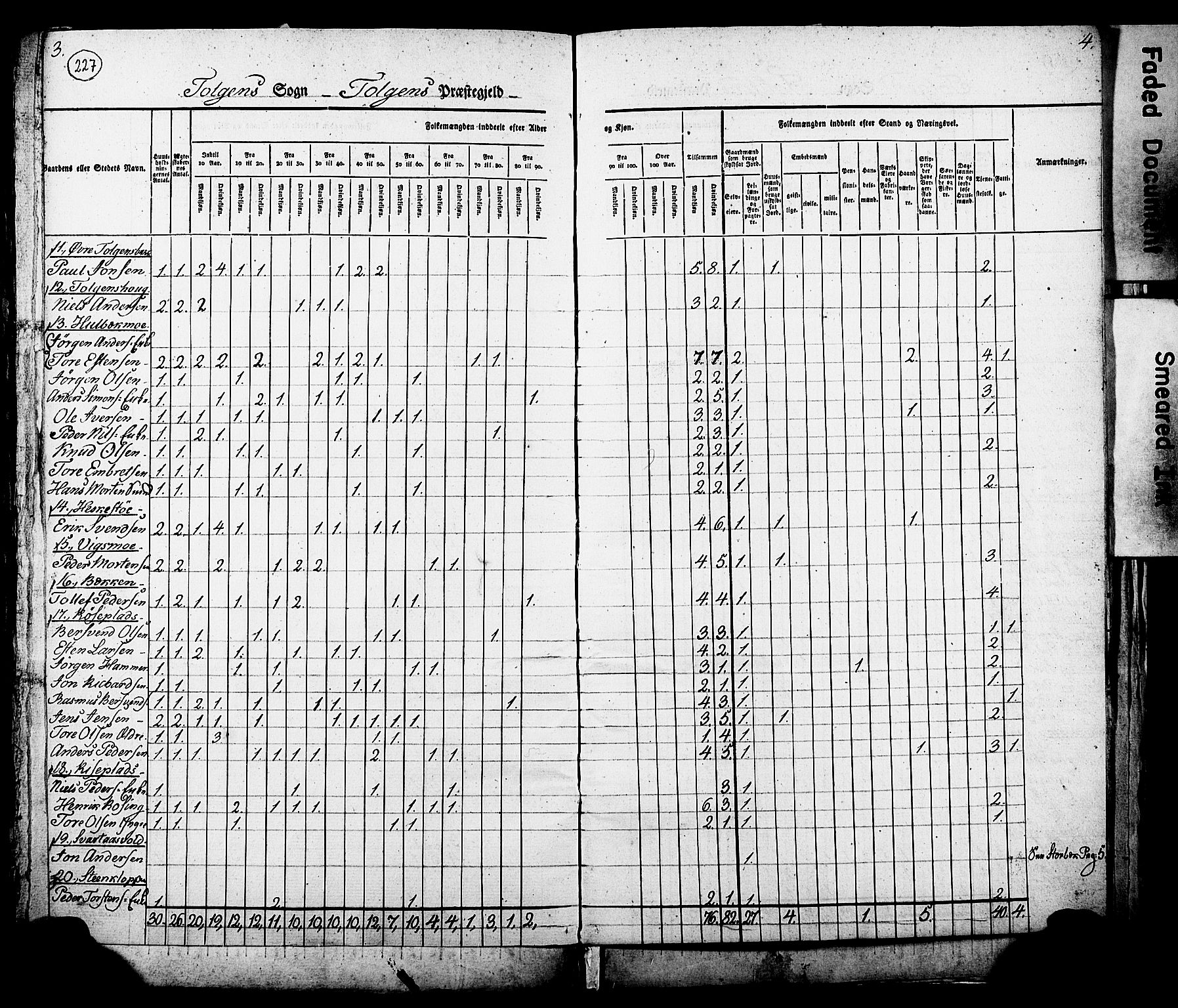 , Census 1825 for Tolga, 1825, p. 3