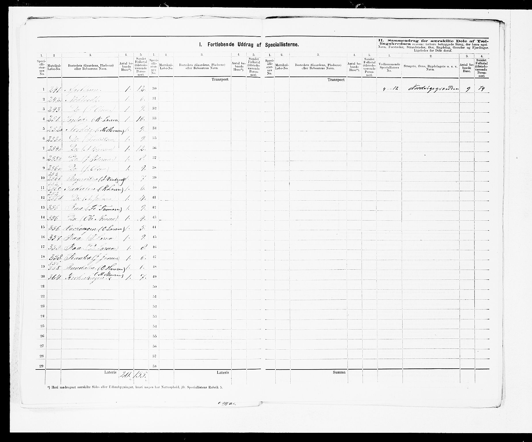 SAB, 1875 census for 1249P Fana, 1875, p. 21