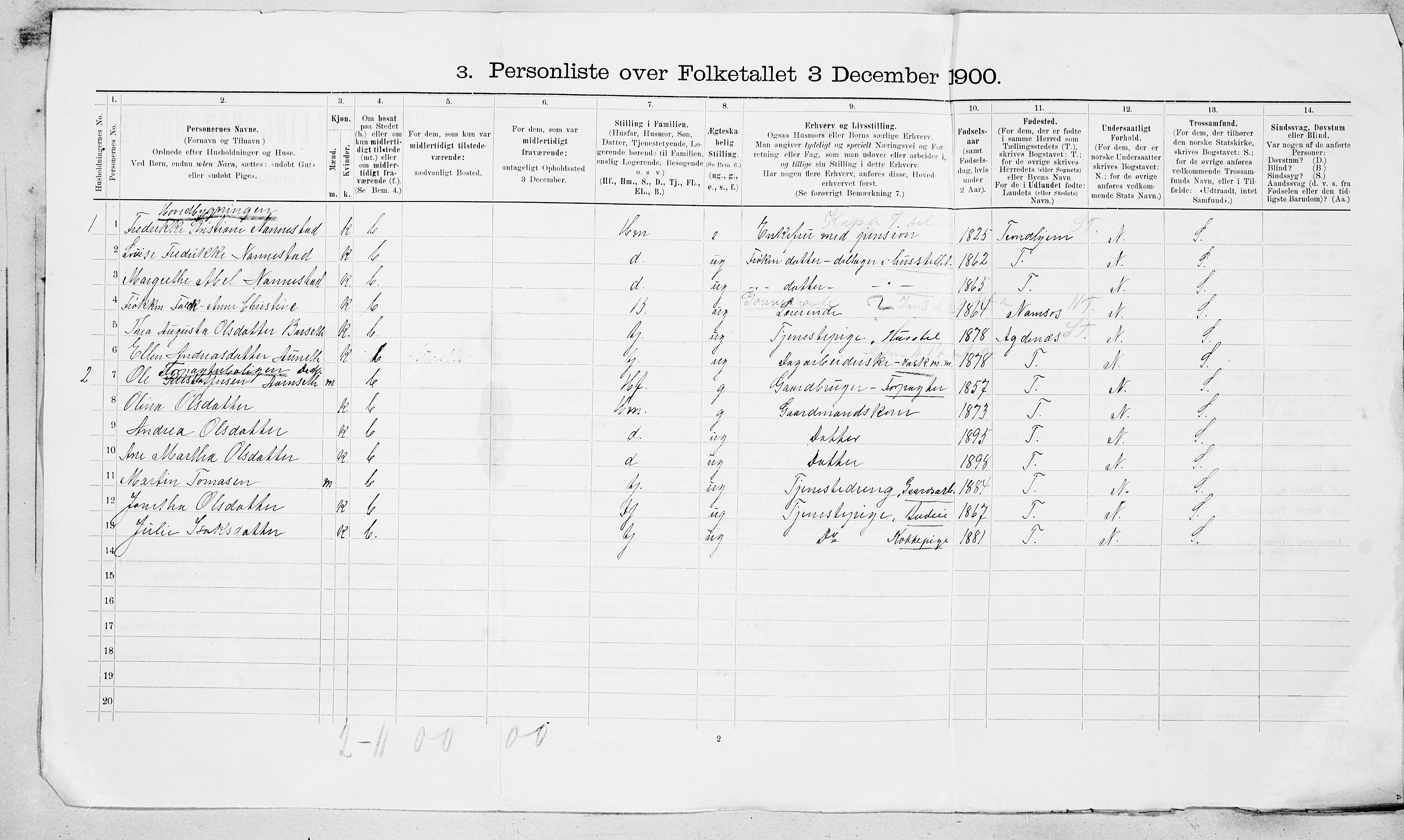 SAT, 1900 census for Rissa, 1900, p. 29