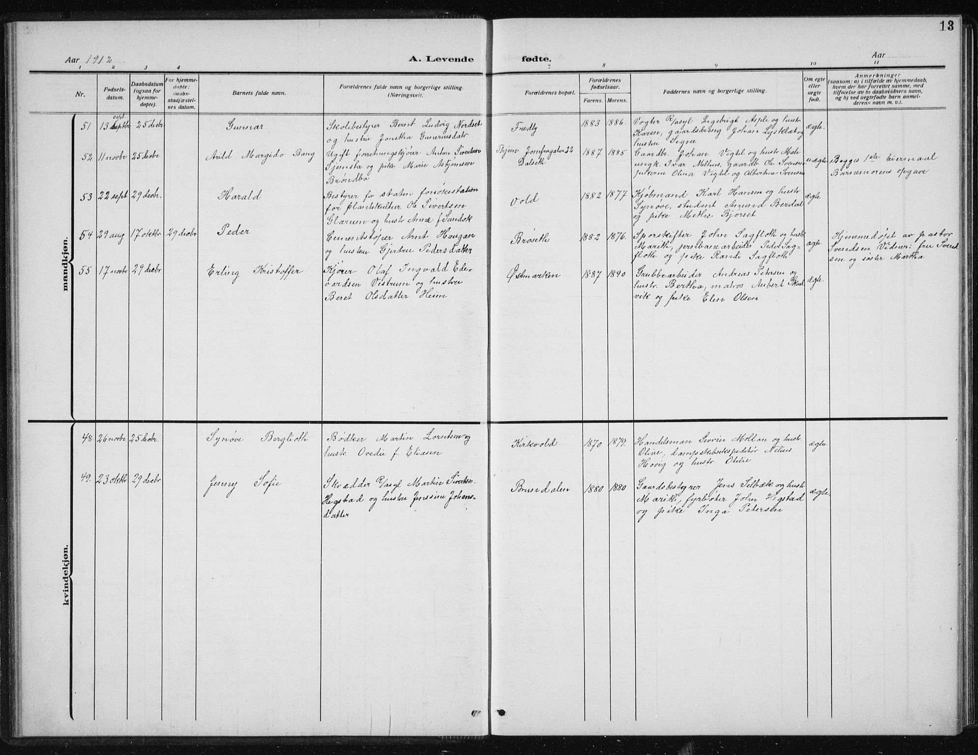Ministerialprotokoller, klokkerbøker og fødselsregistre - Sør-Trøndelag, SAT/A-1456/606/L0314: Parish register (copy) no. 606C10, 1911-1937, p. 13