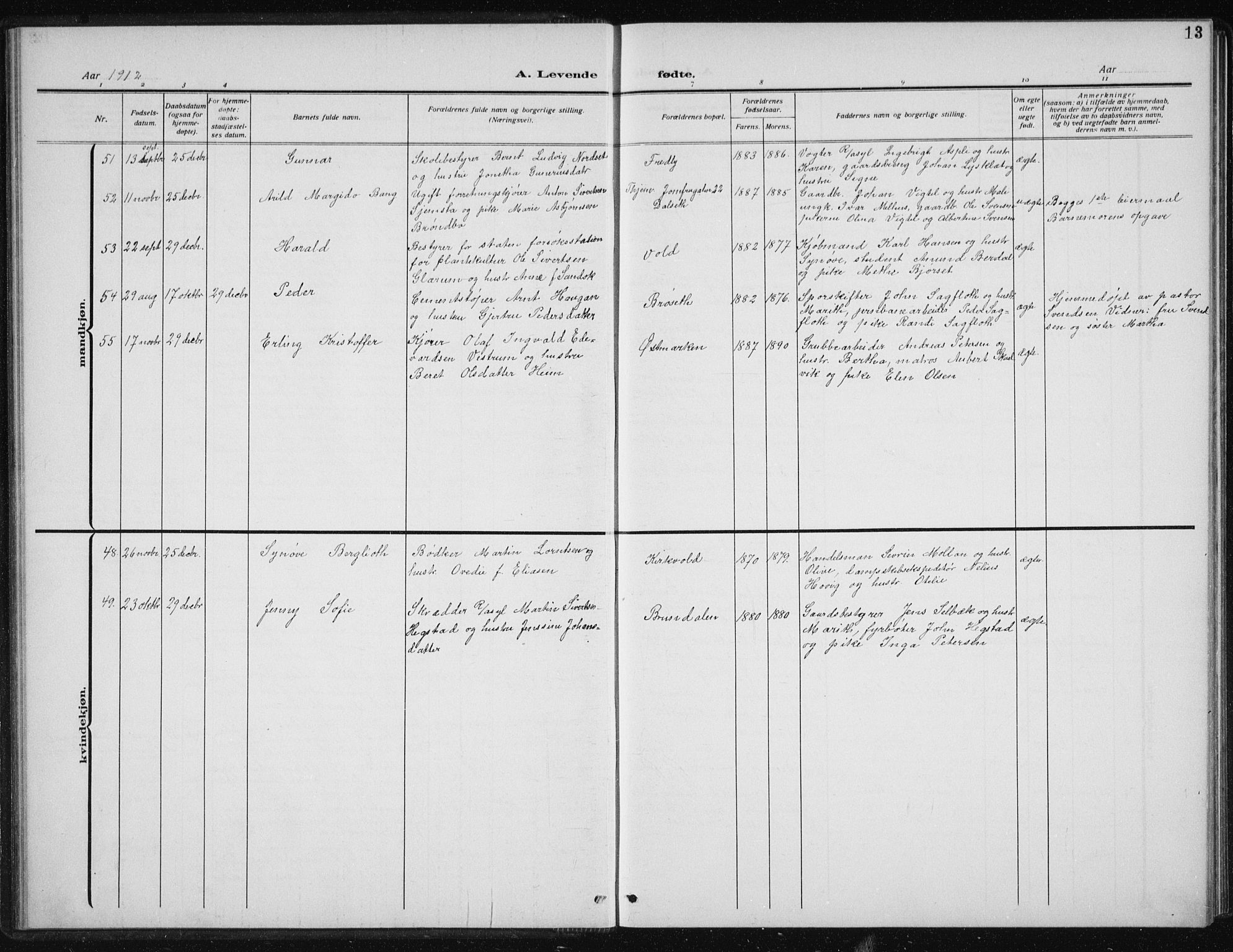 Ministerialprotokoller, klokkerbøker og fødselsregistre - Sør-Trøndelag, AV/SAT-A-1456/606/L0314: Parish register (copy) no. 606C10, 1911-1937, p. 13