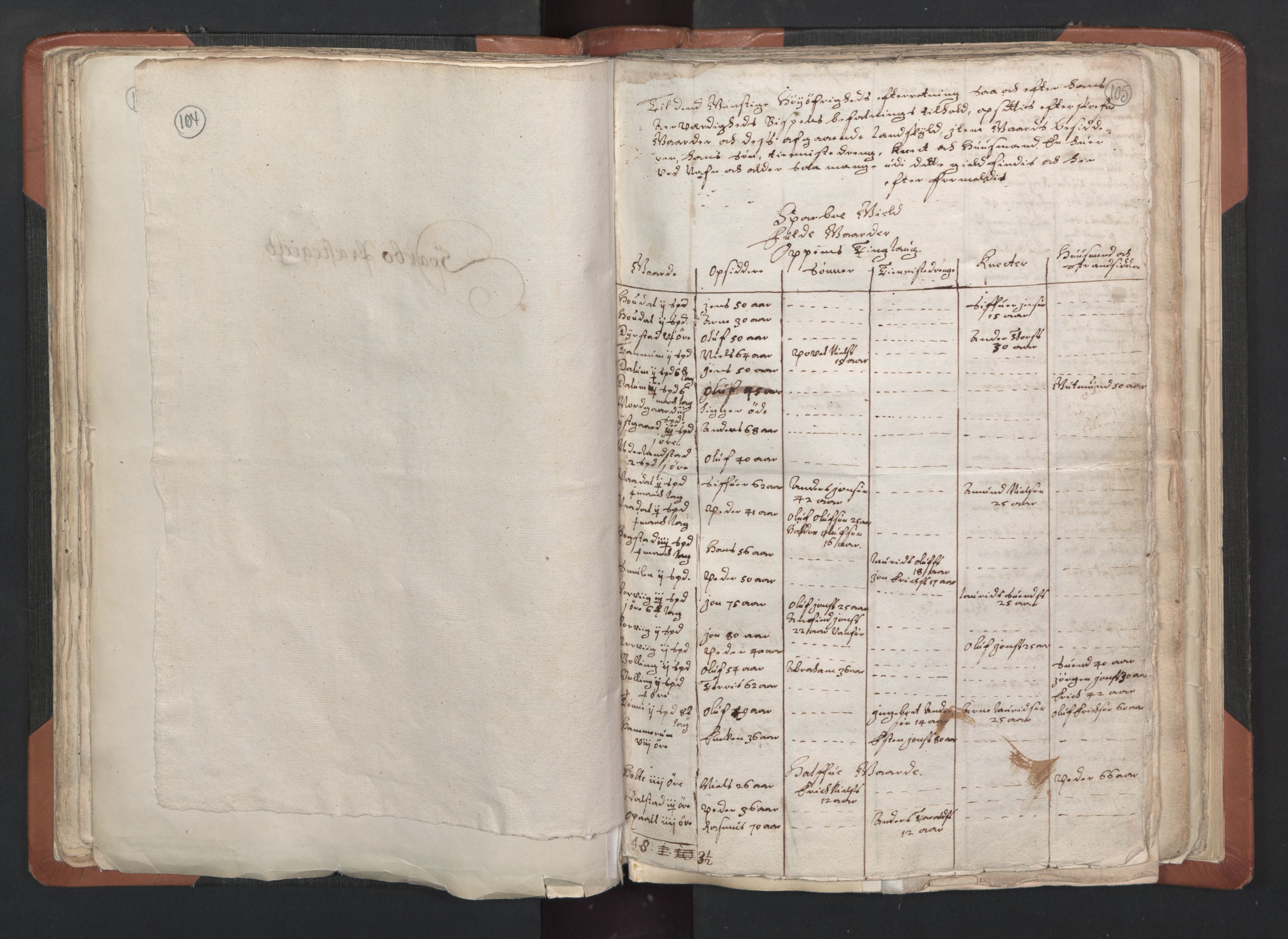 RA, Vicar's Census 1664-1666, no. 33: Innherad deanery, 1664-1666, p. 104-105