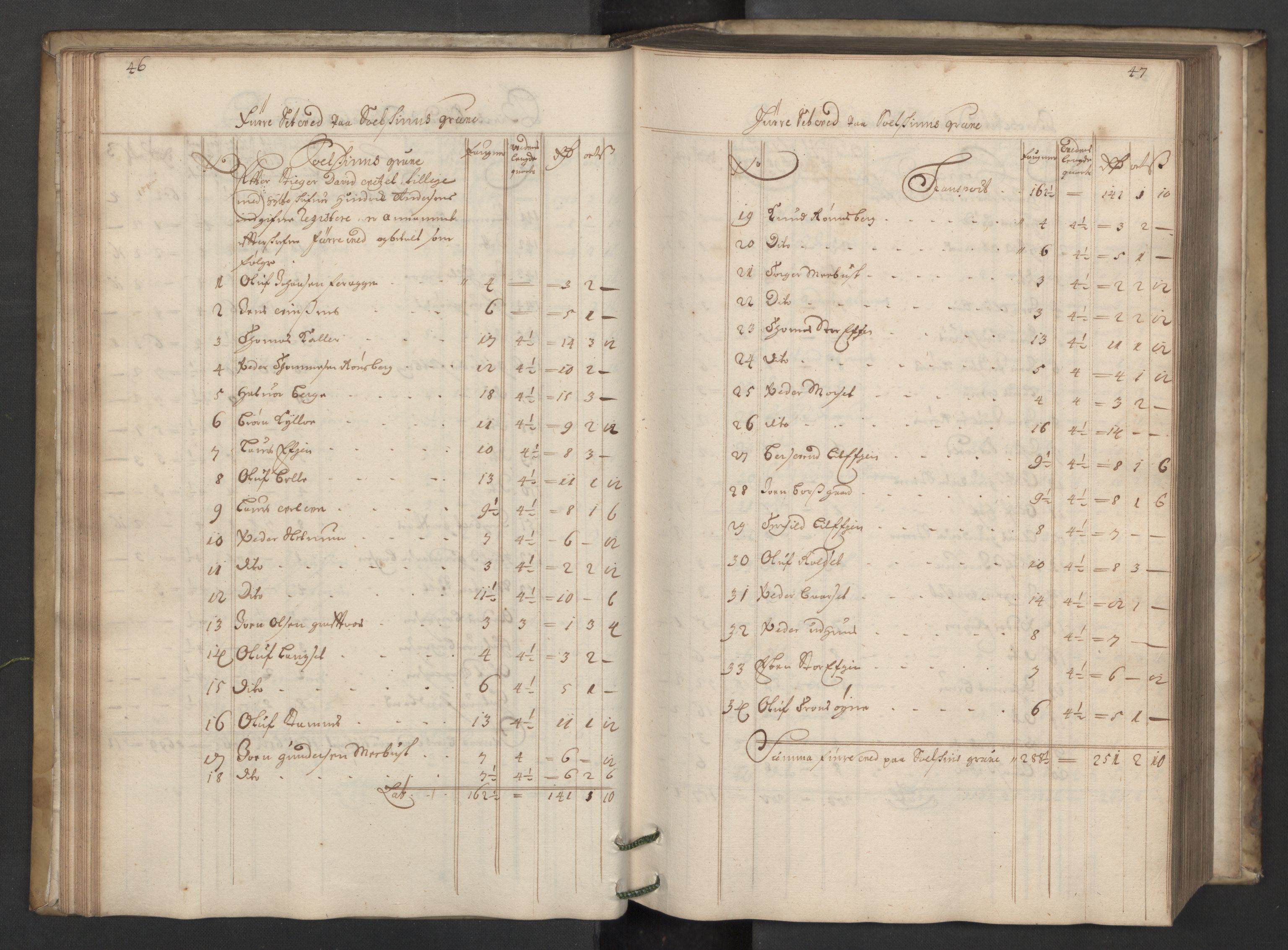 Røros kobberverk, AV/SAT-PA-0211/1/08/L0017: 8.1.16 Bergregnskap, 1698, p. 46-47