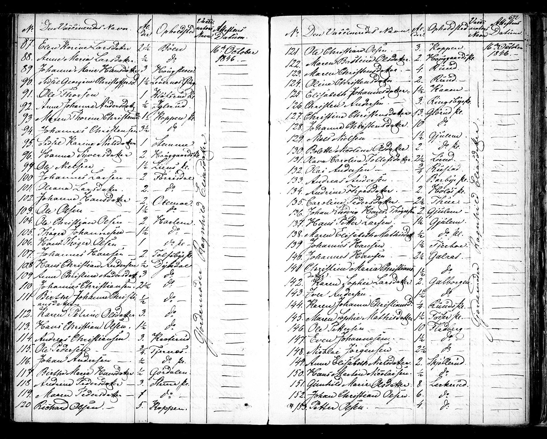 Rakkestad prestekontor Kirkebøker, AV/SAO-A-2008/F/Fa/L0008: Parish register (official) no. I 8, 1842-1849, p. 671-672