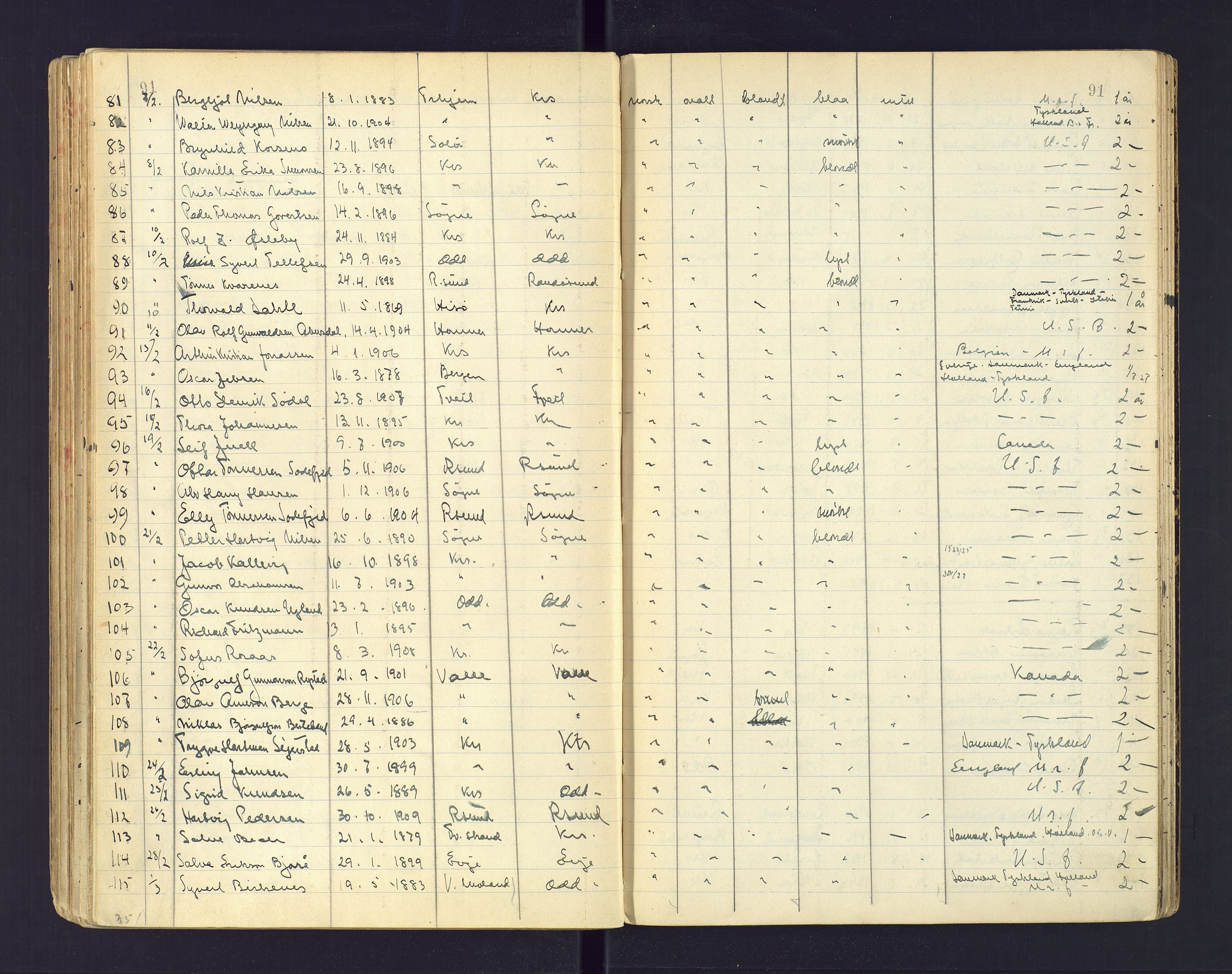 Kristiansand politikammer, AV/SAK-1243-0004/K/Ka/L0231: Passprotokoll foreviste reisepass, 1924-1928, p. 91