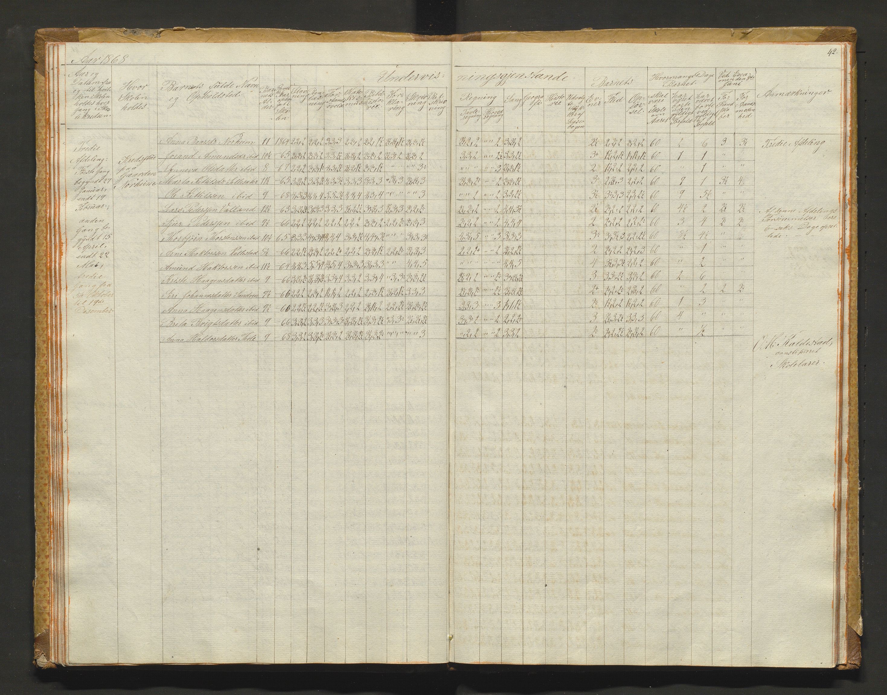 Kvam herad. Barneskulane, IKAH/1238-231/F/Fa/L0001: Skuleprotokoll for 1., 2. og 3. skuledistrikt i Vikøy prestegjeld m/ inventarliste, 1833-1877, p. 42